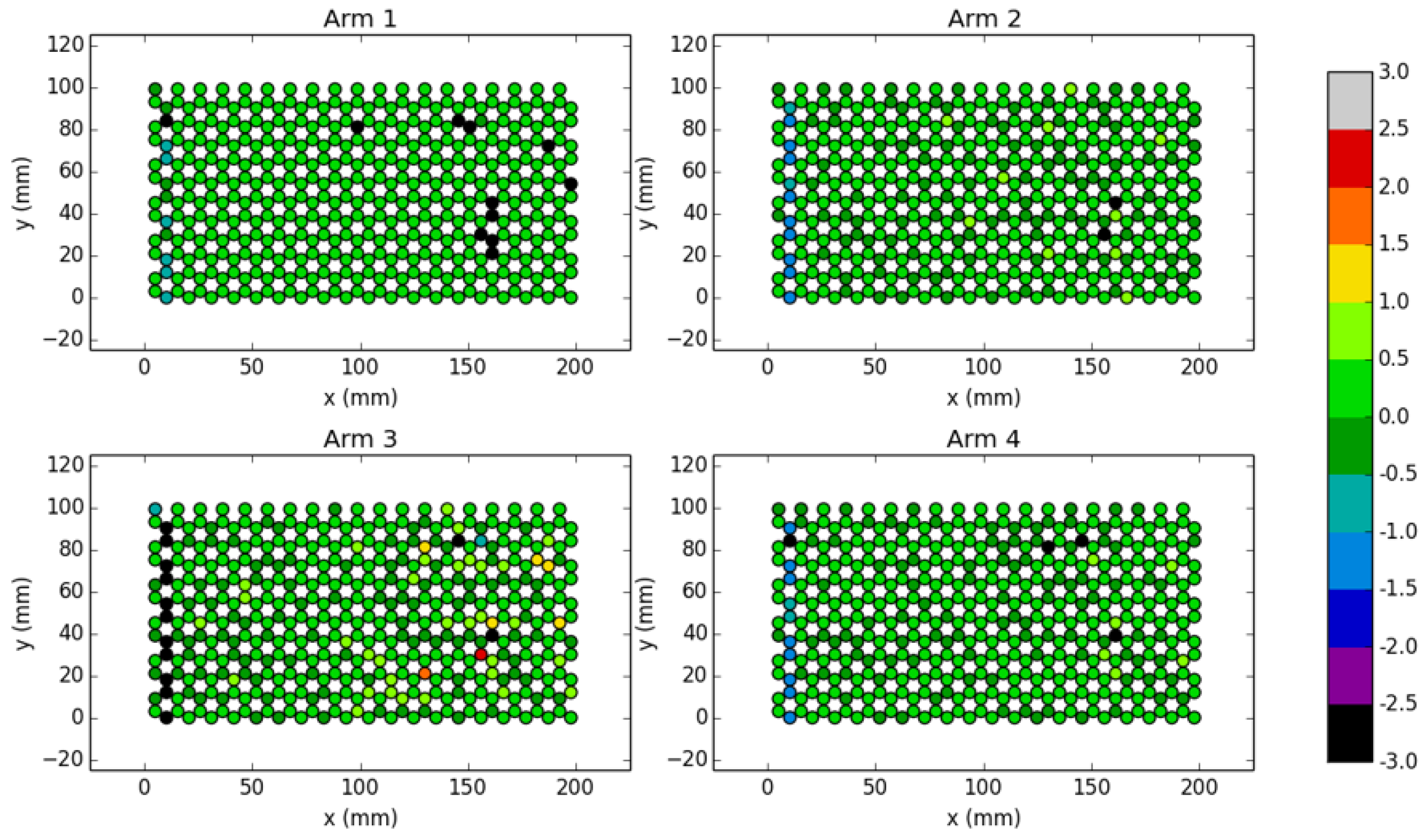 Sensors 19 04808 g0a7