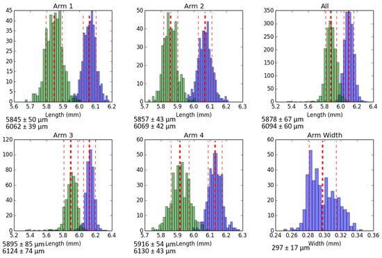 Sensors 19 04808 g0a8