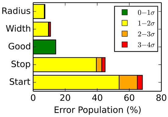 Sensors 19 04808 g0a9