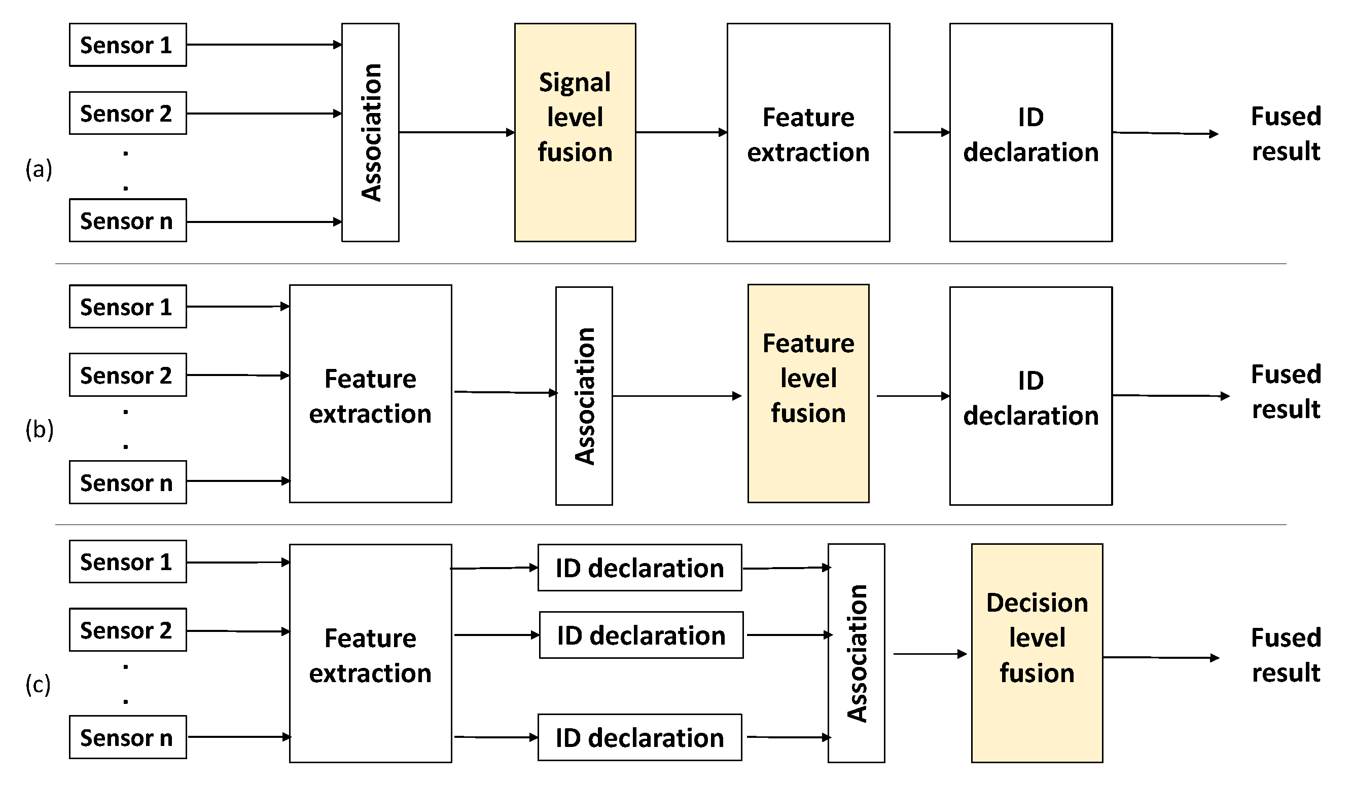 Sensors 19 04810 g001