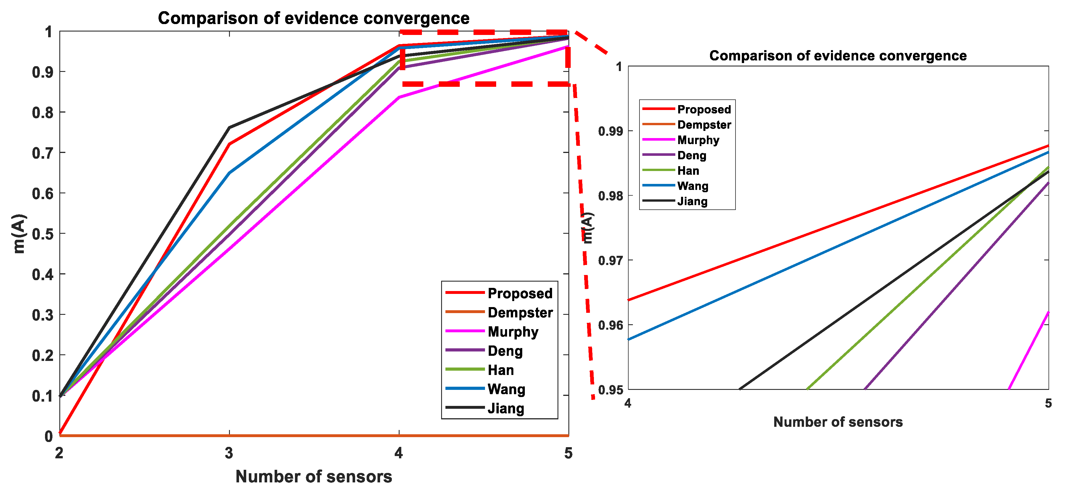 Sensors 19 04810 g002