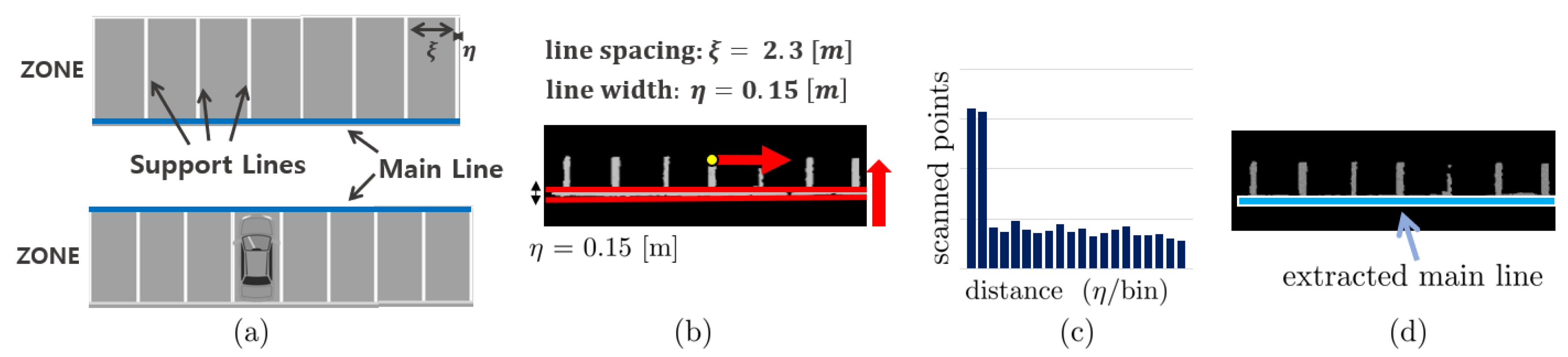 Sensors 19 04811 g008