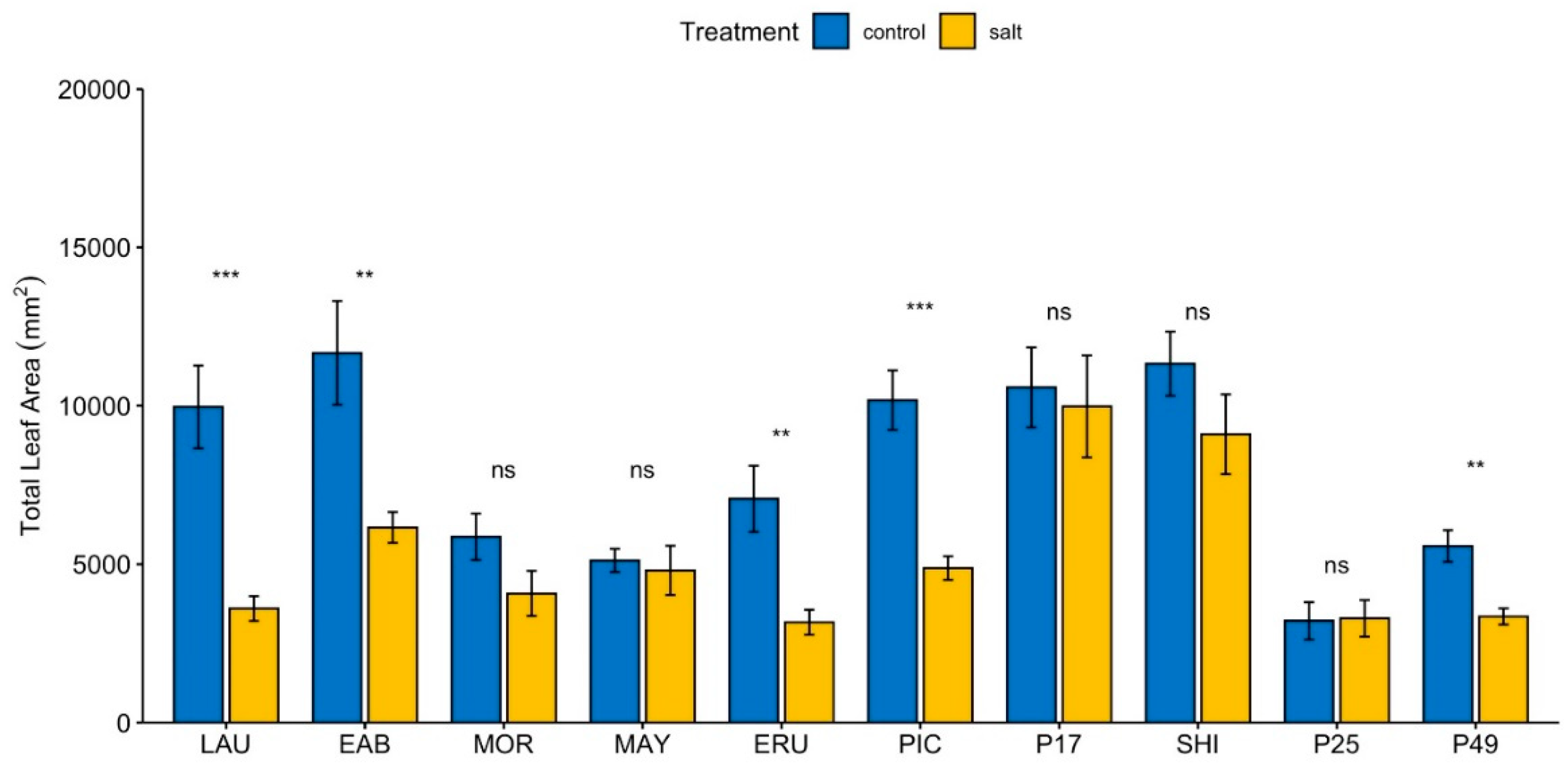 Sensors 19 04814 g001