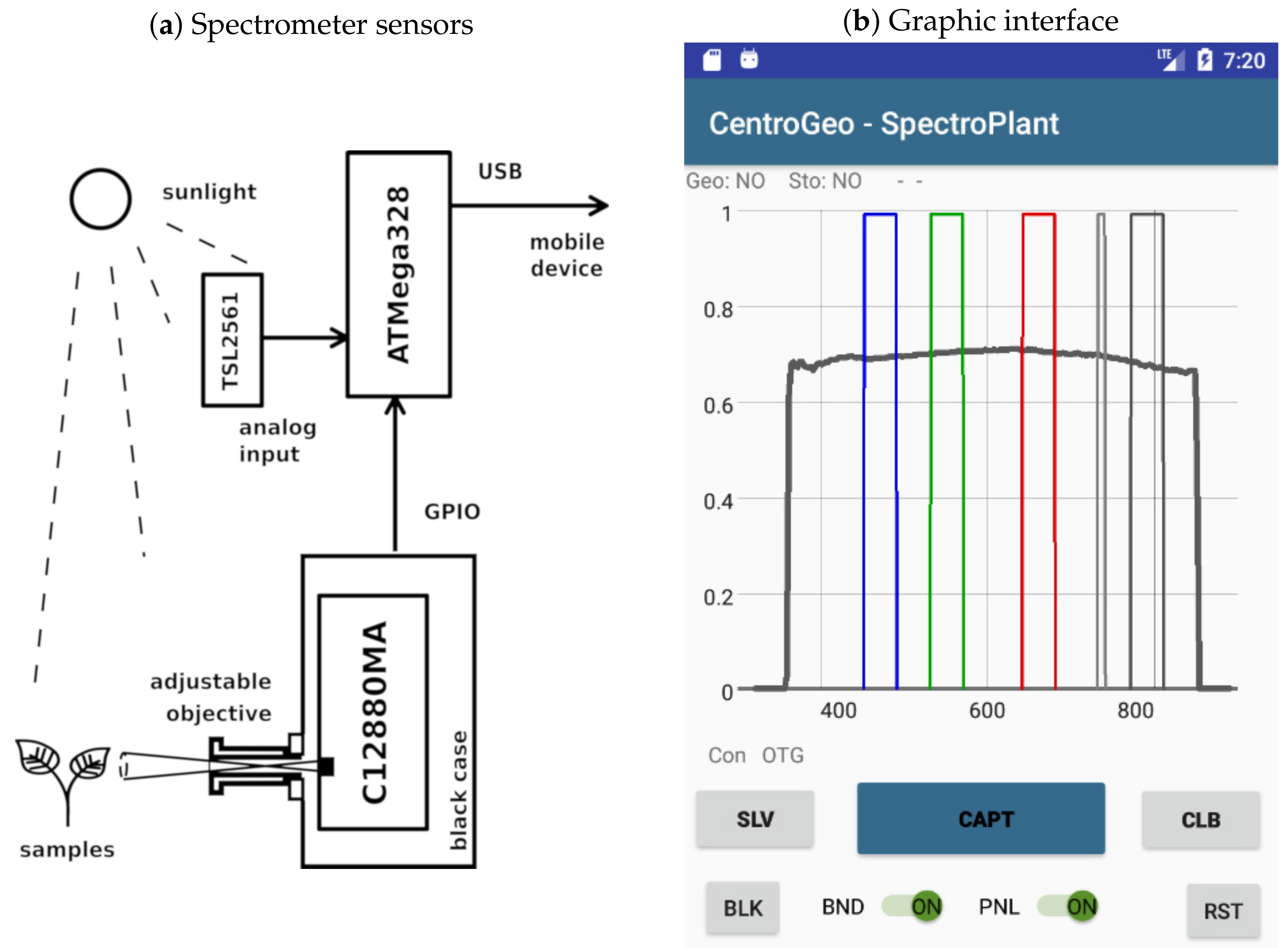 Sensors 19 04817 g002