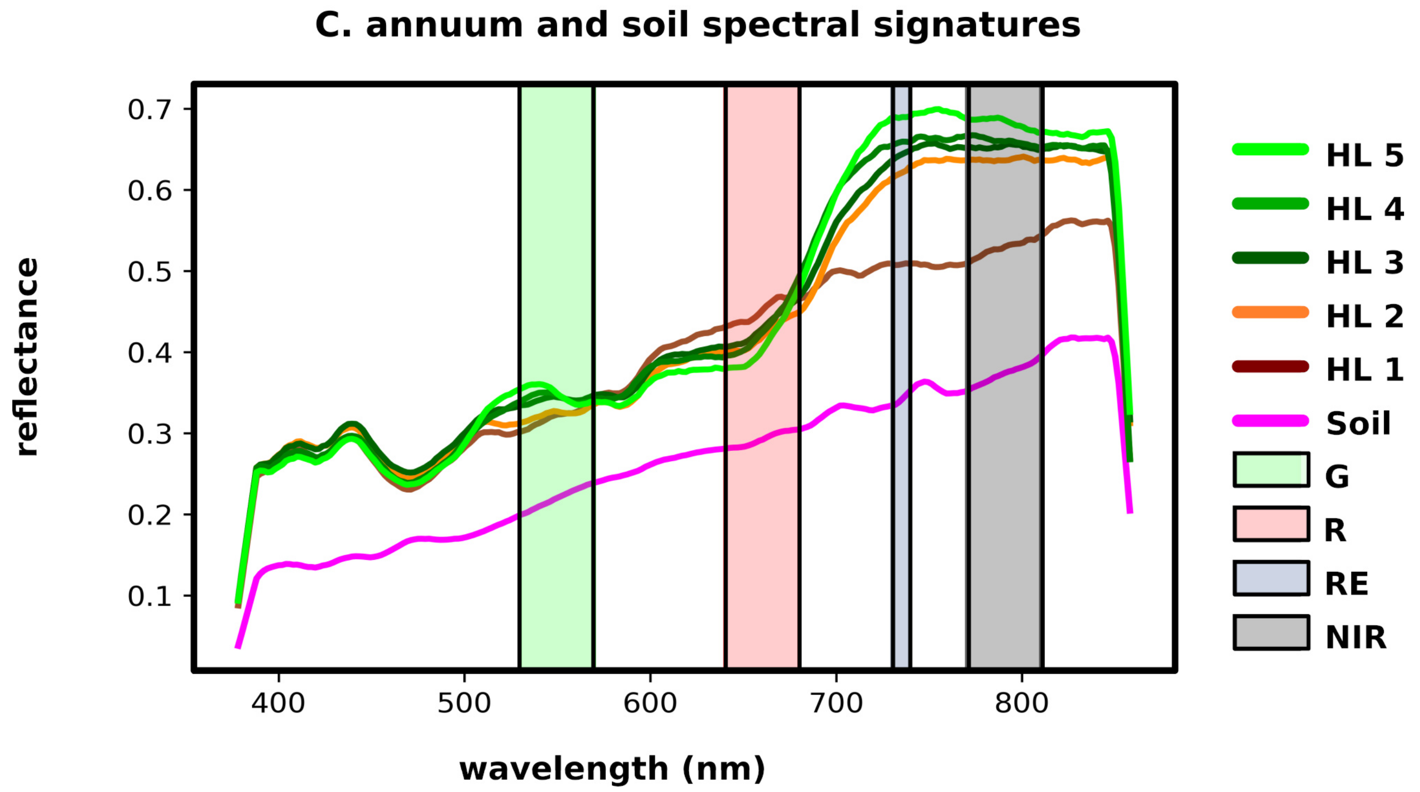 Sensors 19 04817 g012