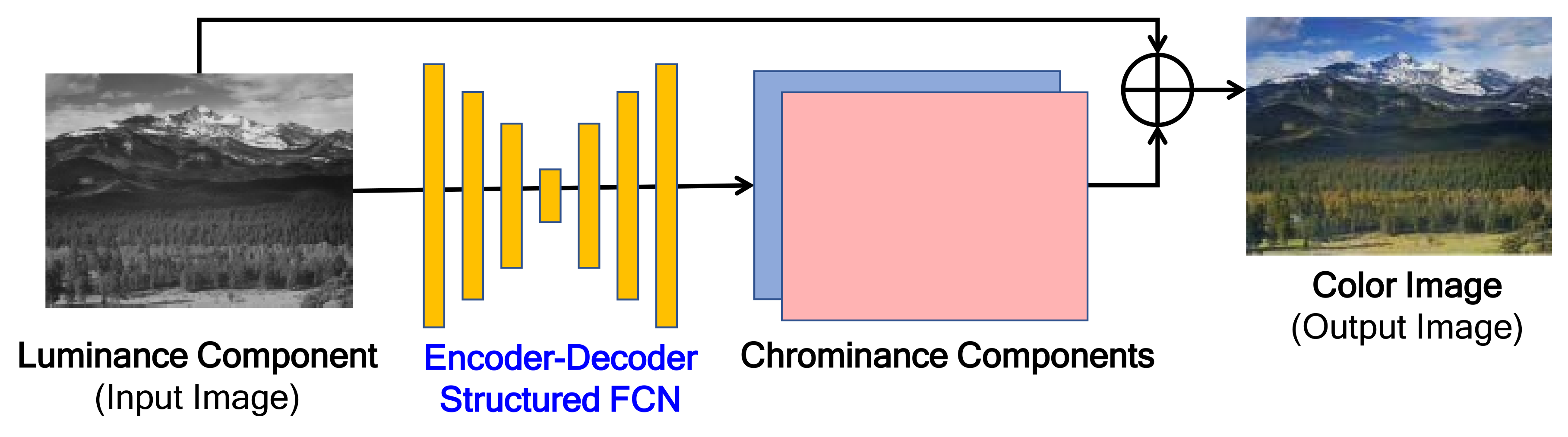 Sensors 19 04818 g001 Sensors 19 04818 g001