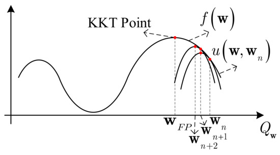 Sensors 19 04821 g0a1