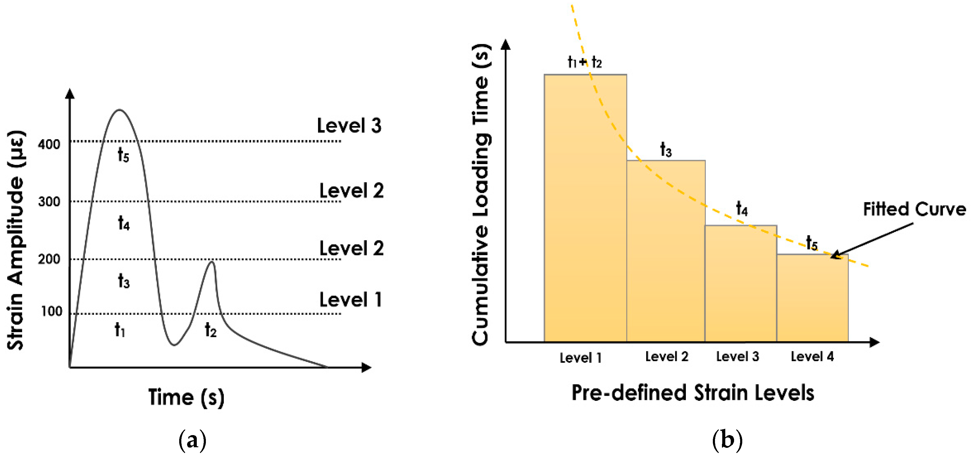 Sensors 19 04823 g001