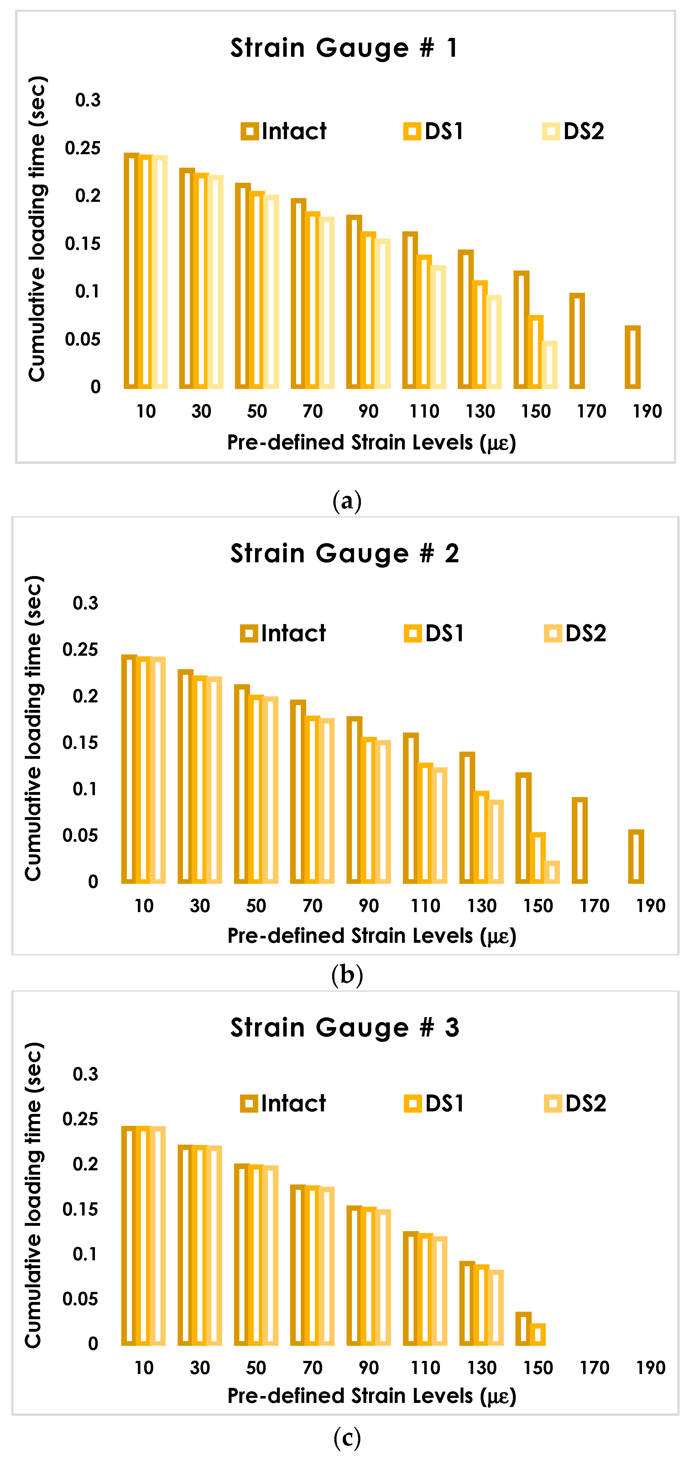 Sensors 19 04823 g006