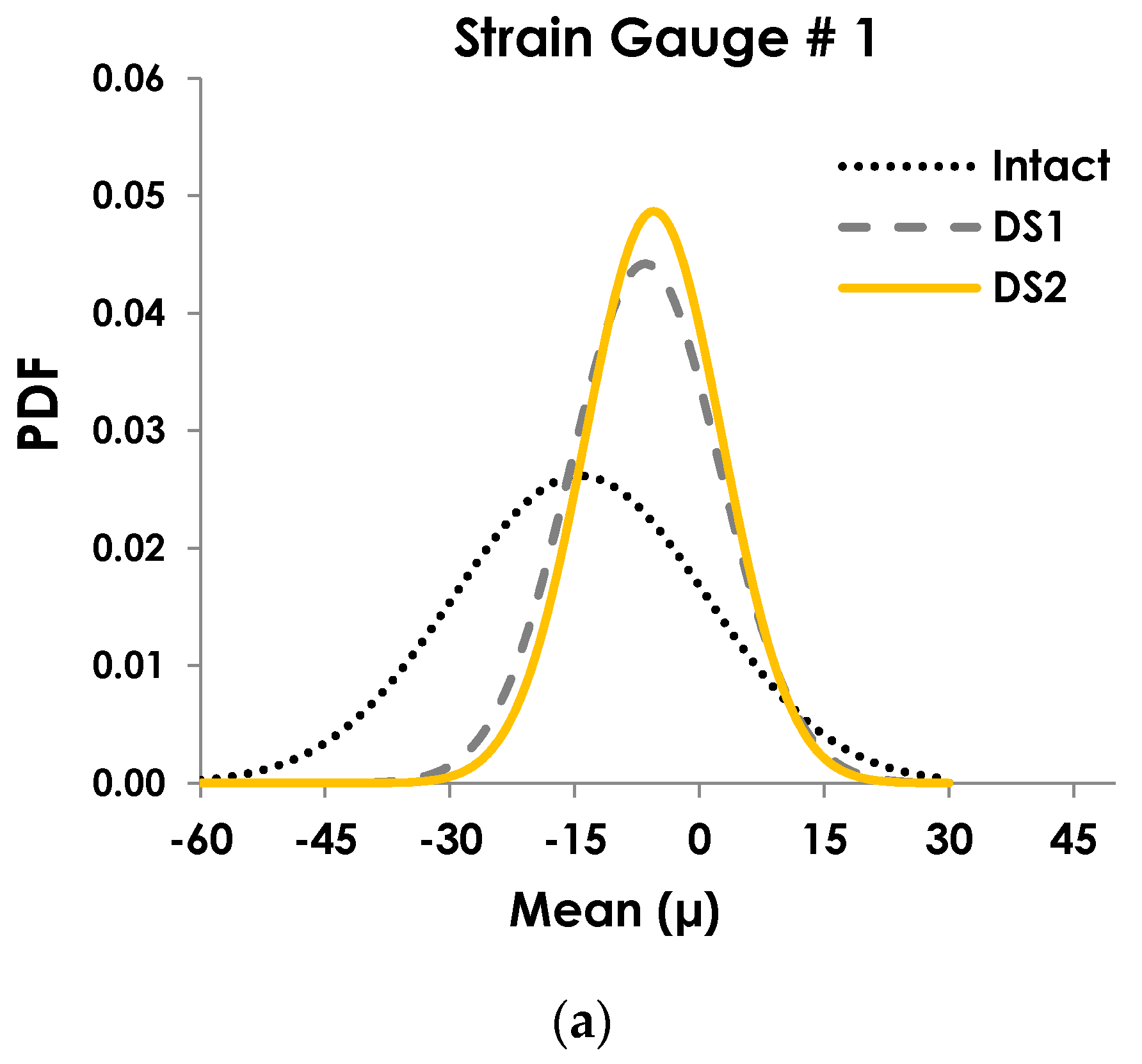 Sensors 19 04823 g007a