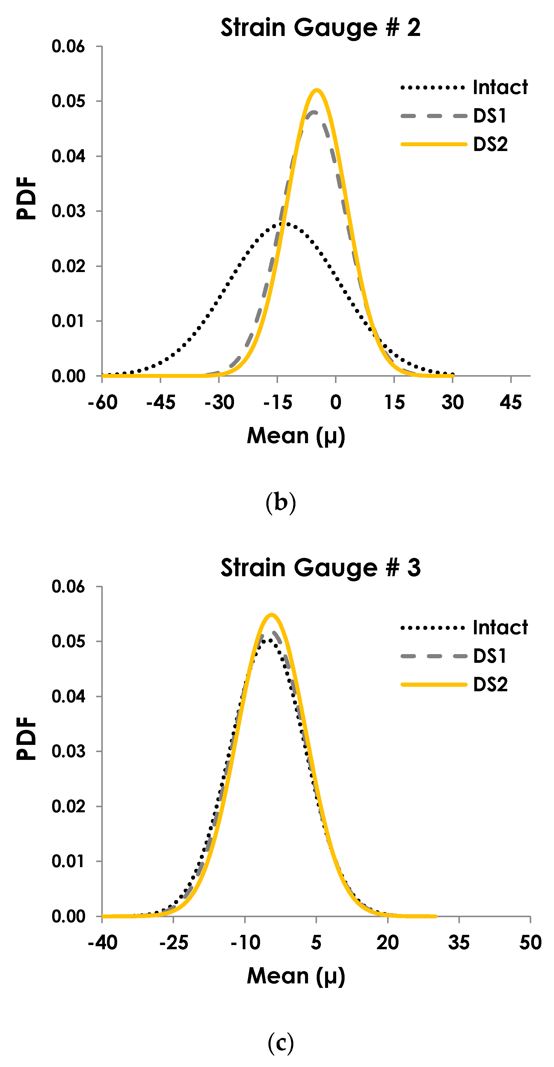 Sensors 19 04823 g007b