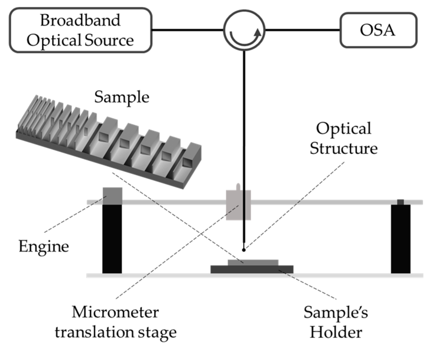Sensors 19 04826 g002 Sensors 19 04826 g002