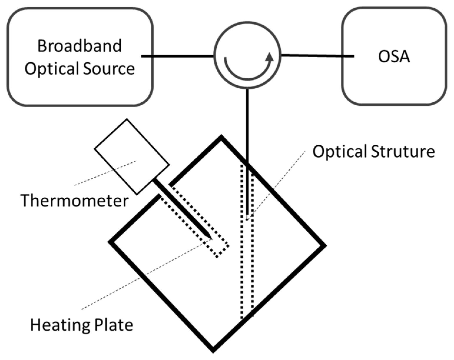 Sensors 19 04826 g003 Sensors 19 04826 g003