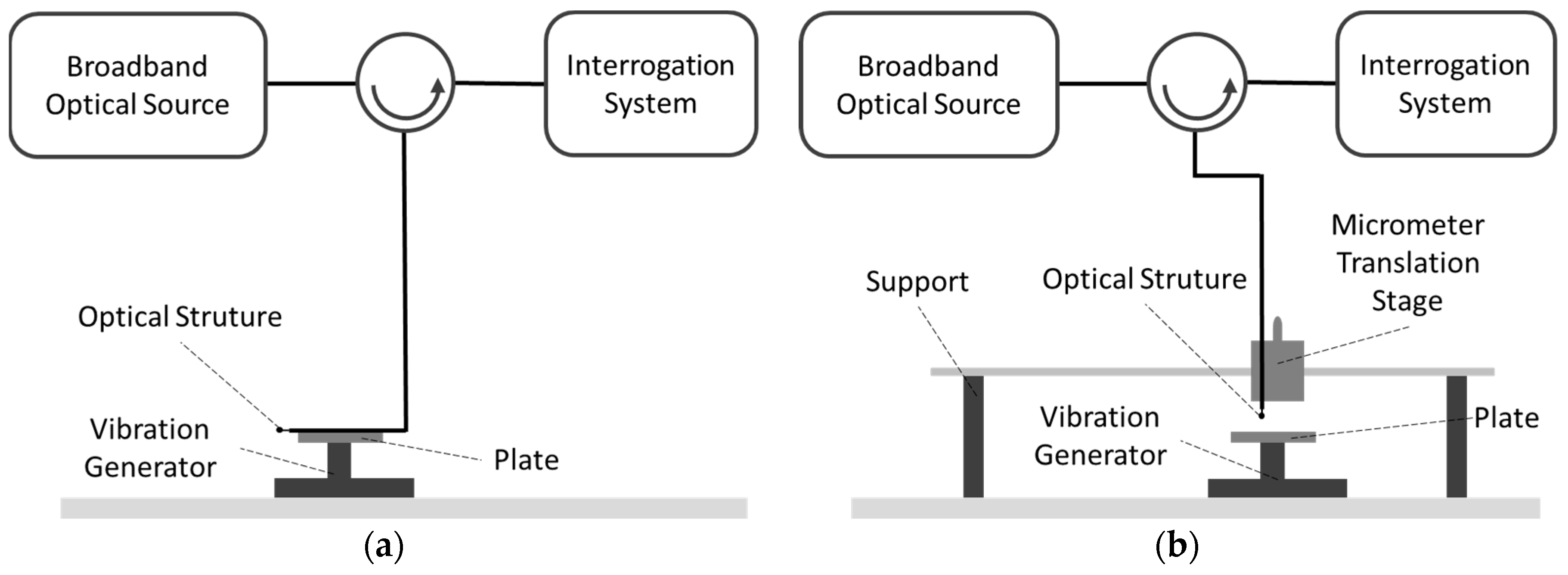 Sensors 19 04826 g004 Sensors 19 04826 g004