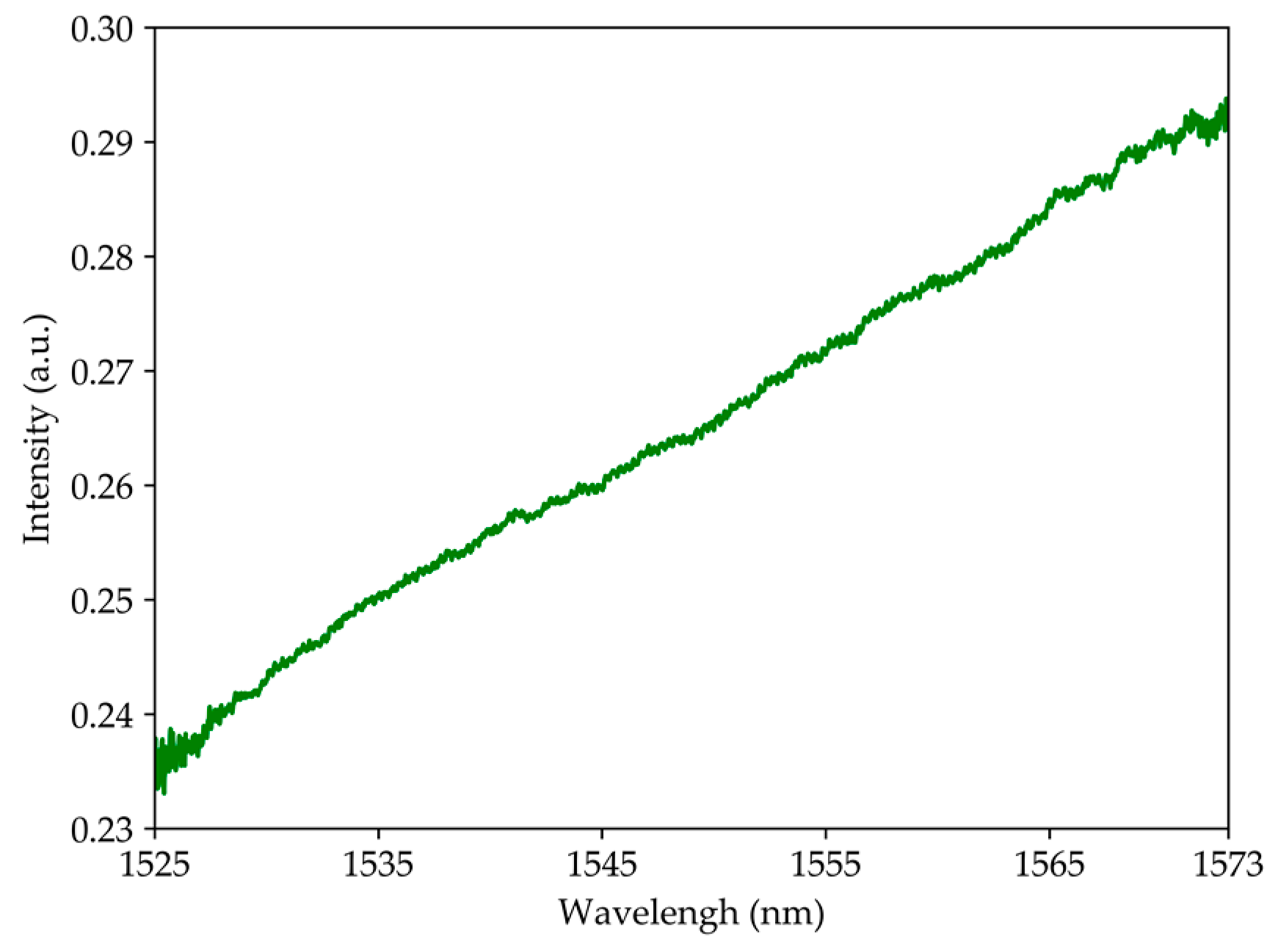 Sensors 19 04826 g005 Sensors 19 04826 g005