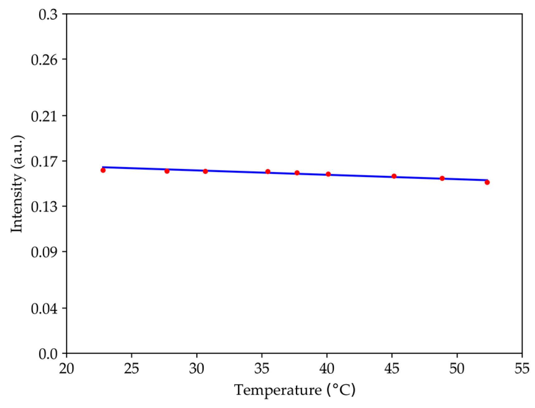 Sensors 19 04826 g009 Sensors 19 04826 g009