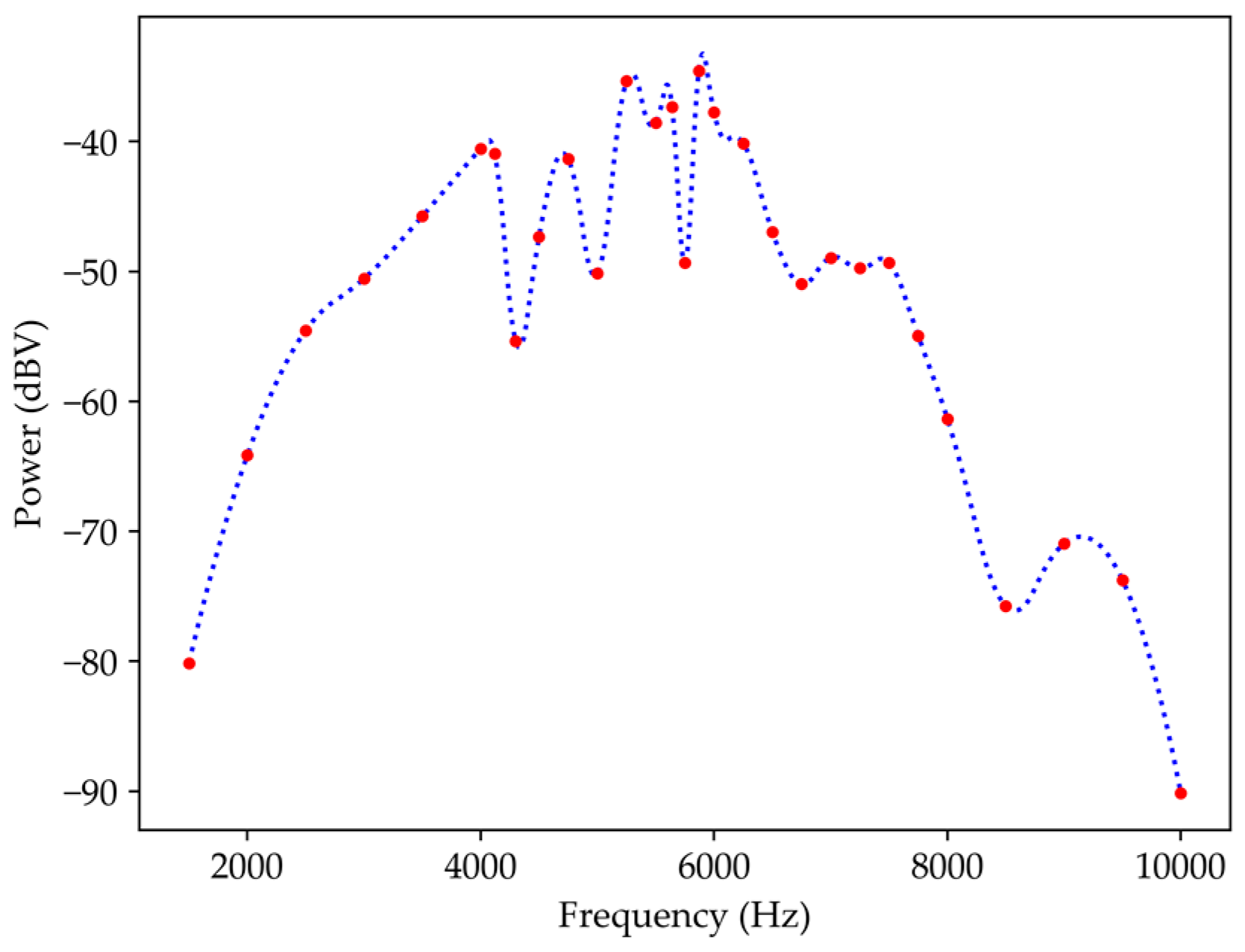 Sensors 19 04826 g010 Sensors 19 04826 g010