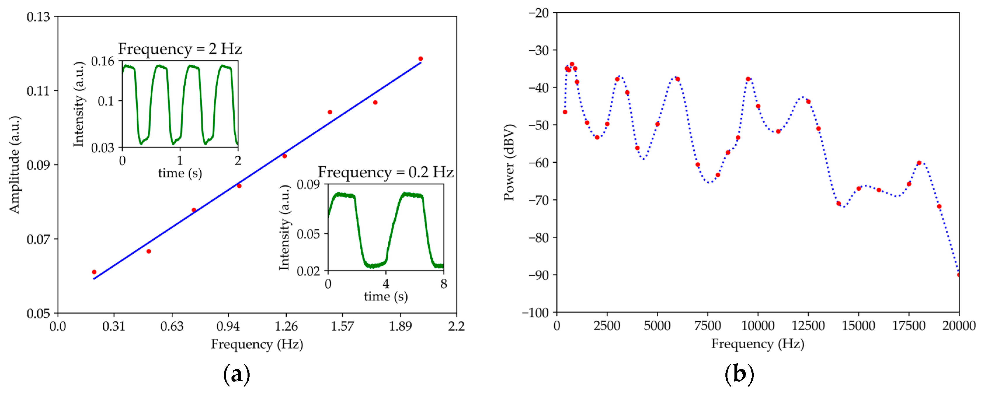 Sensors 19 04826 g011 Sensors 19 04826 g011