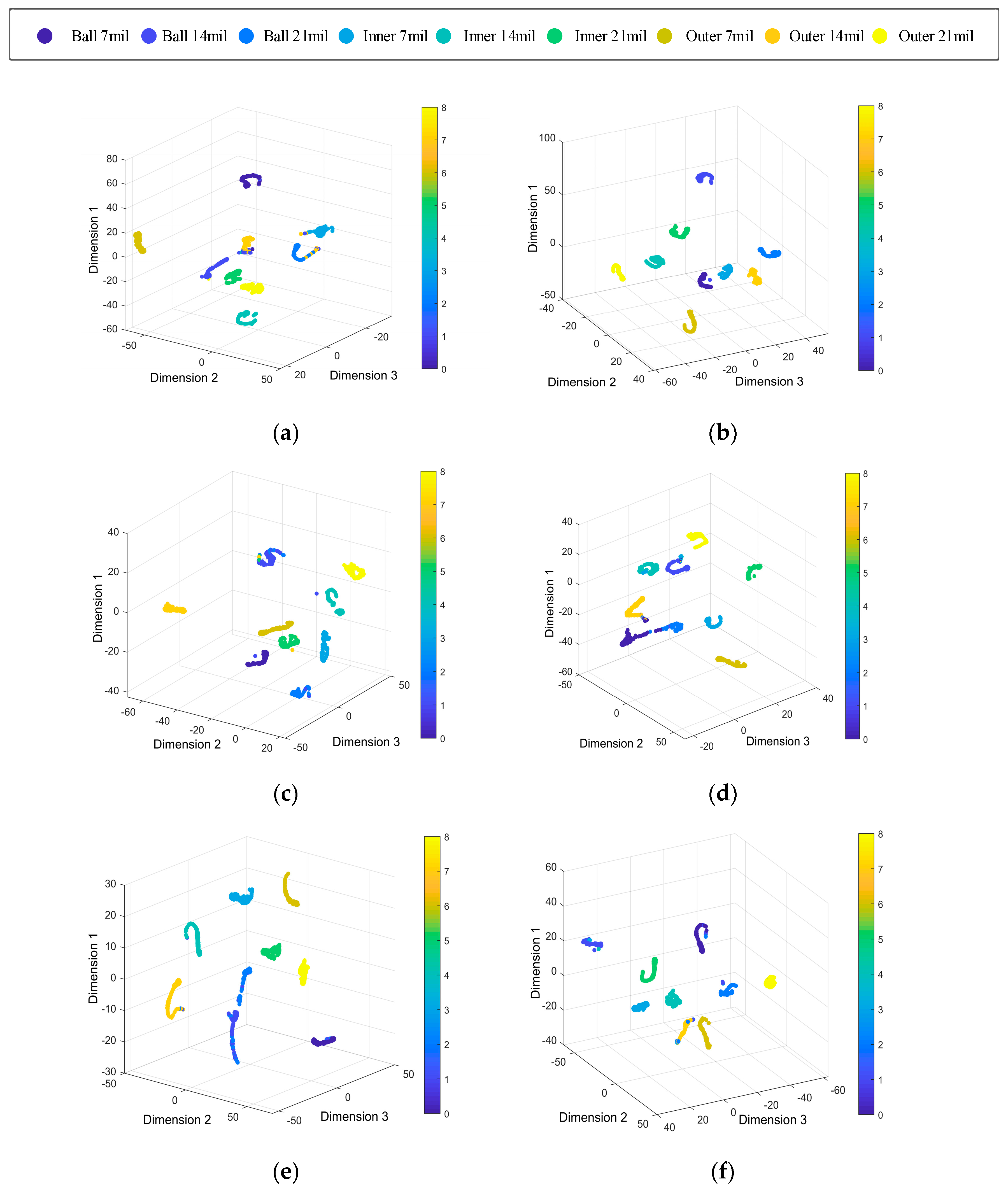 Sensors 19 04827 g008
