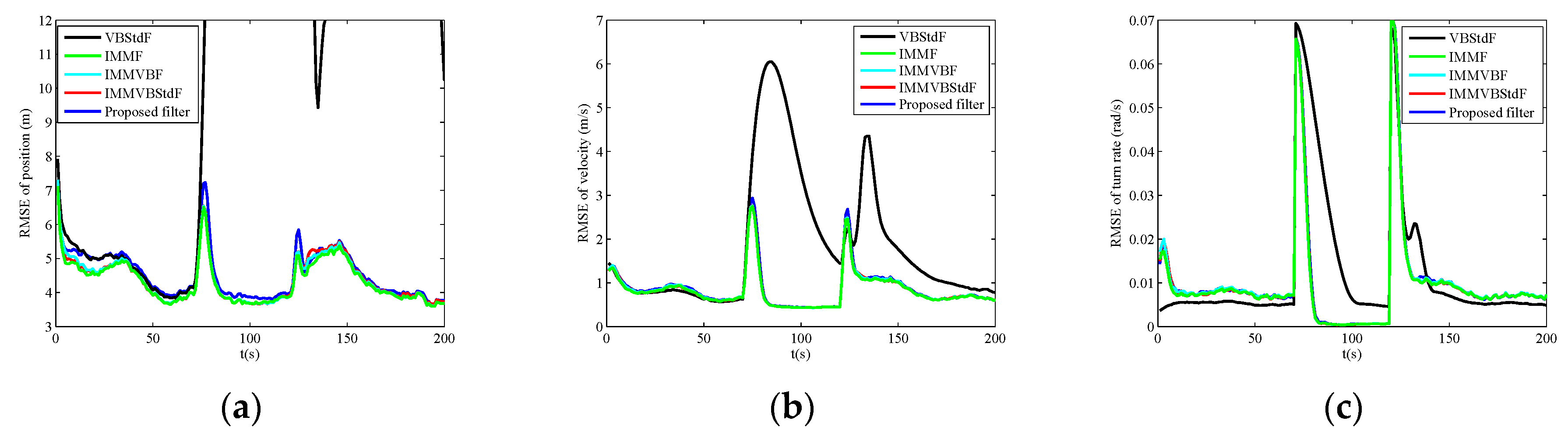 Sensors 19 04830 g002