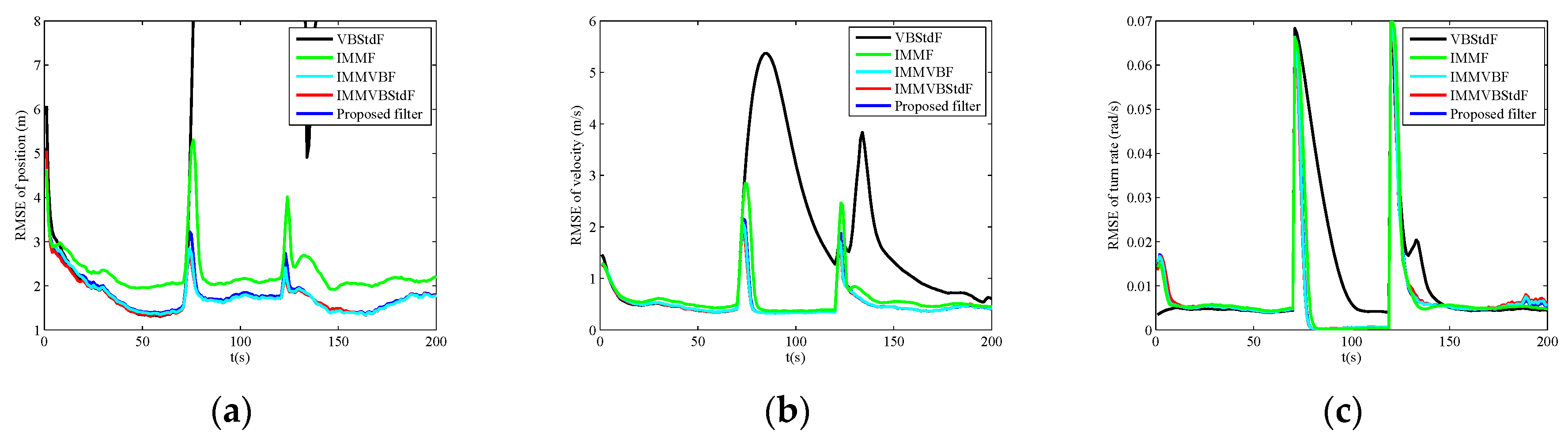 Sensors 19 04830 g003