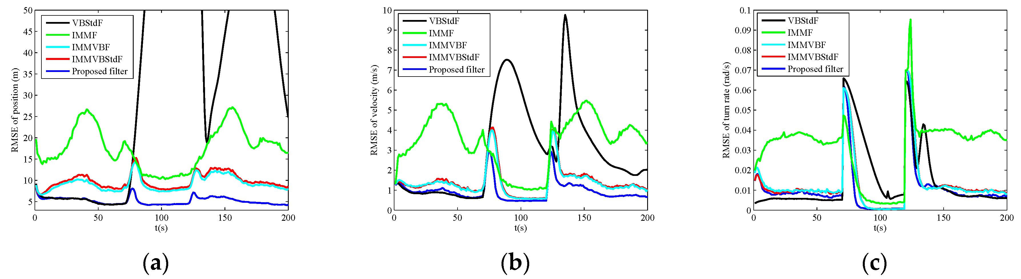 Sensors 19 04830 g004