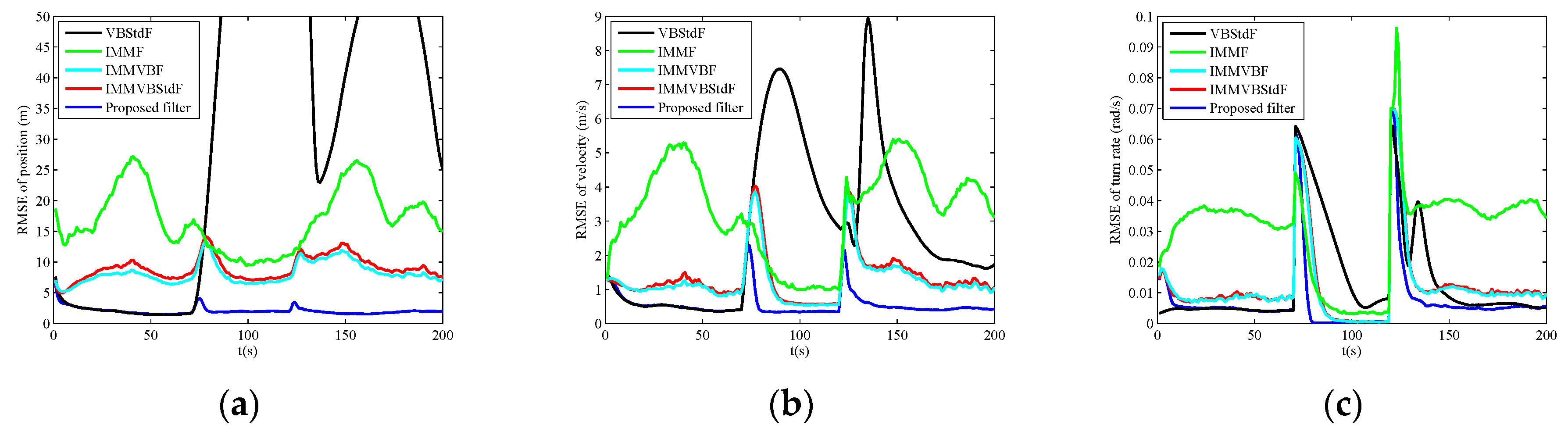 Sensors 19 04830 g005