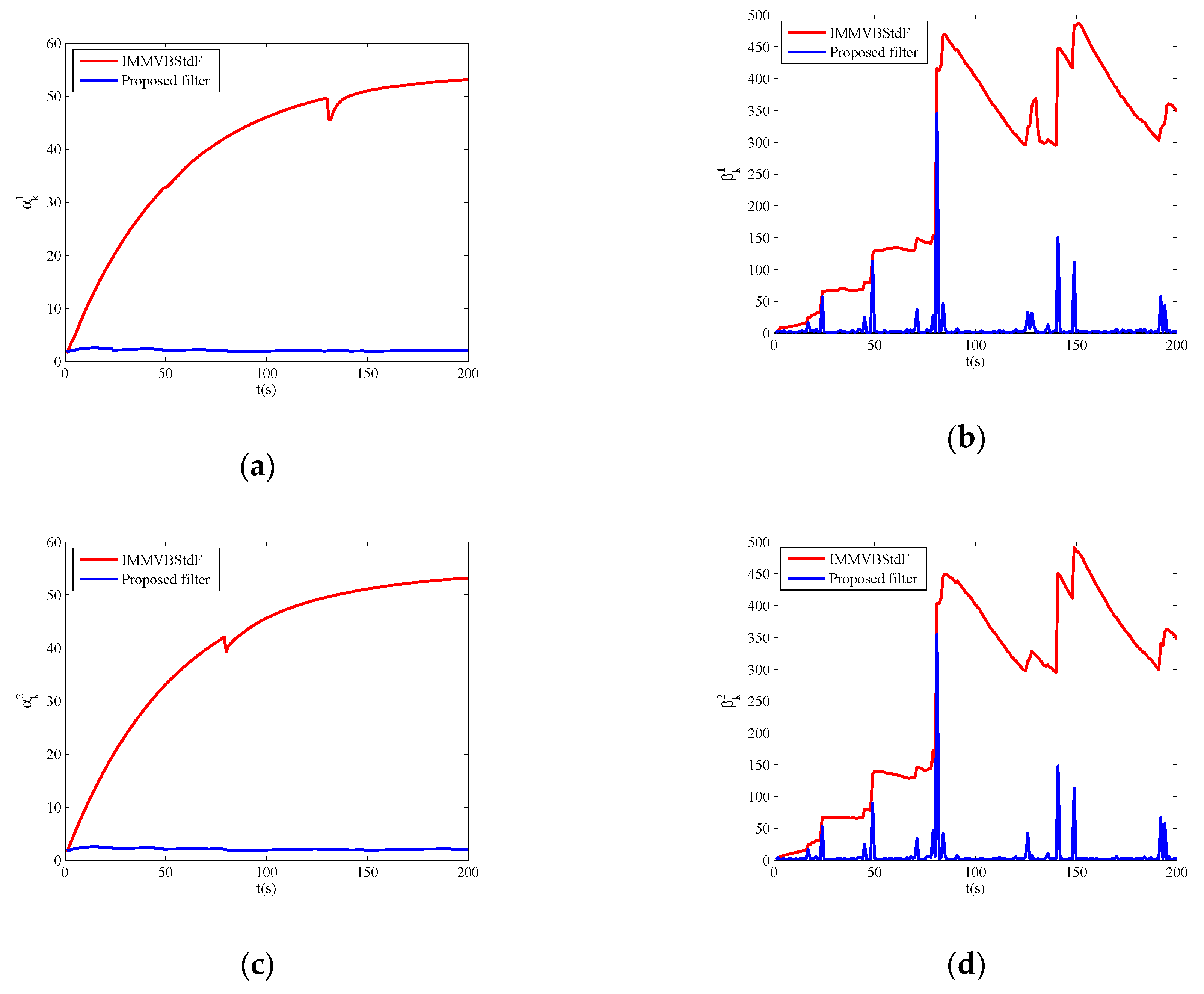Sensors 19 04830 g006