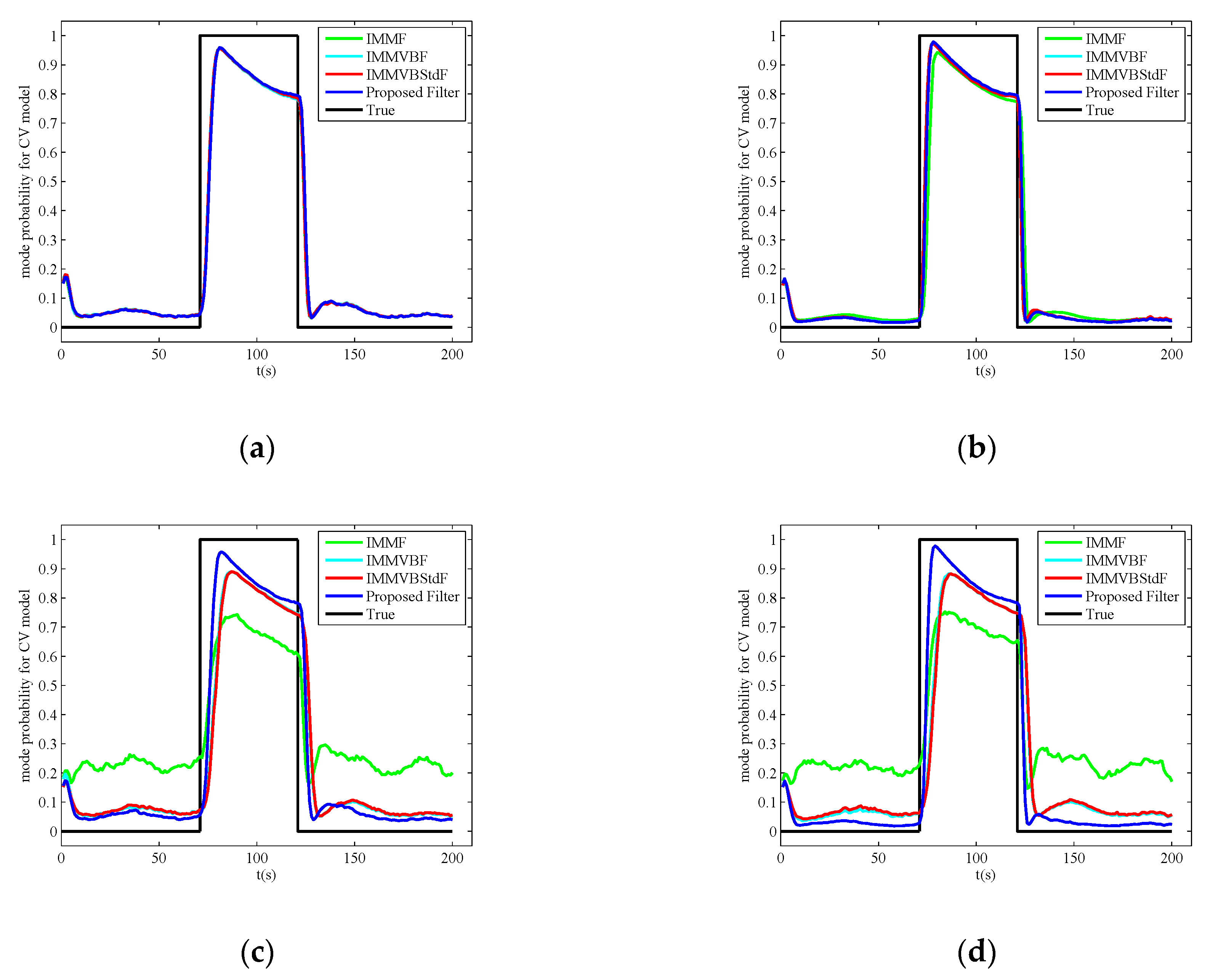 Sensors 19 04830 g007