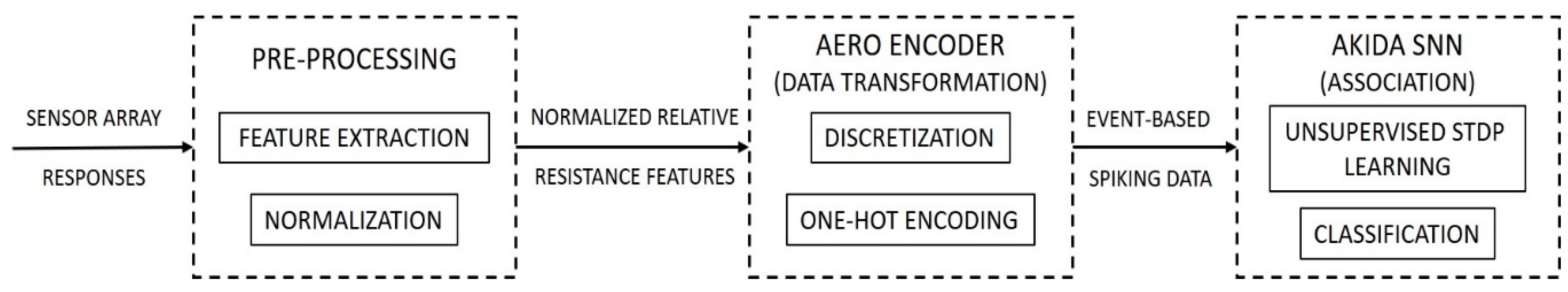 Sensors 19 04831 g001
