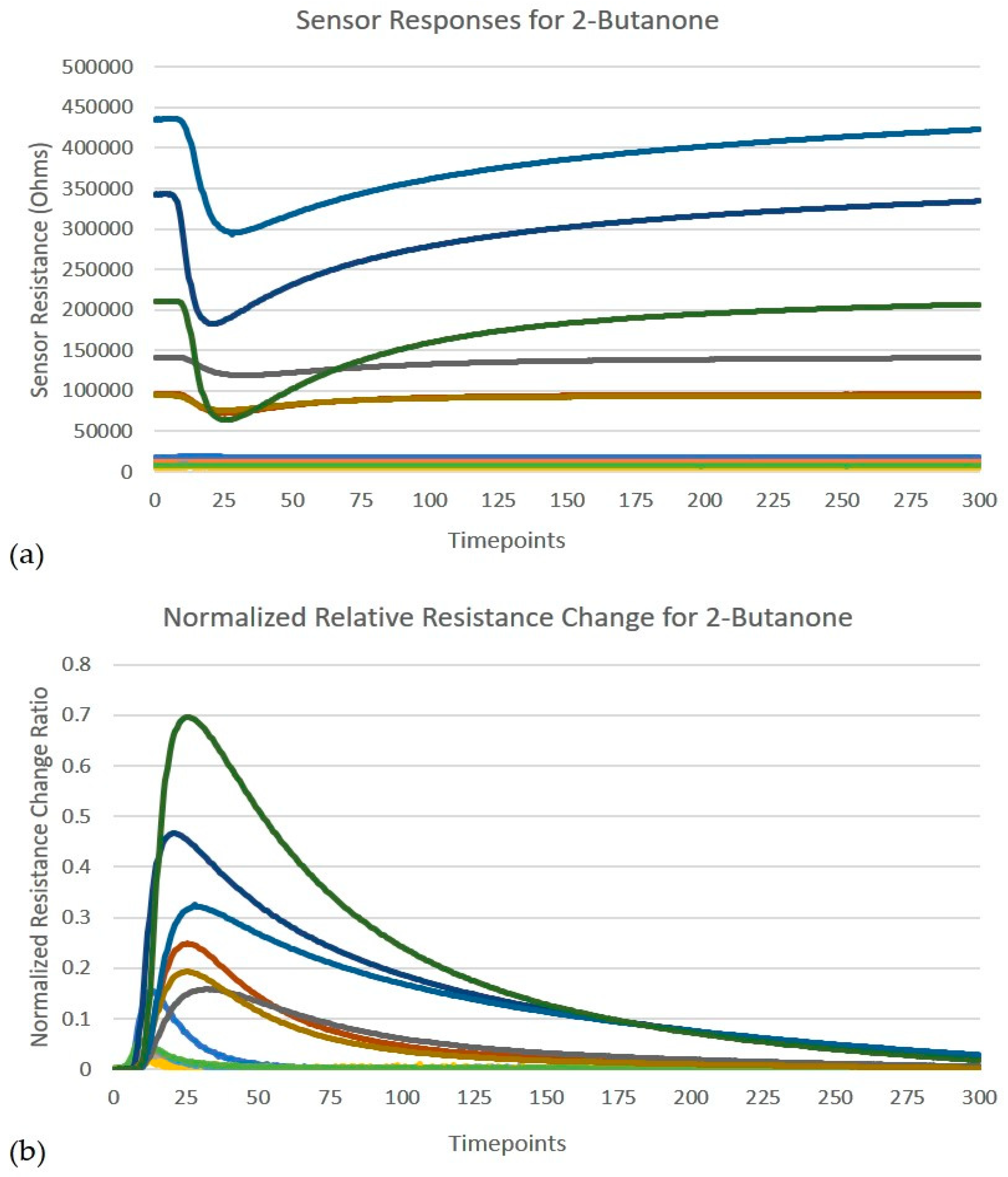 Sensors 19 04831 g002