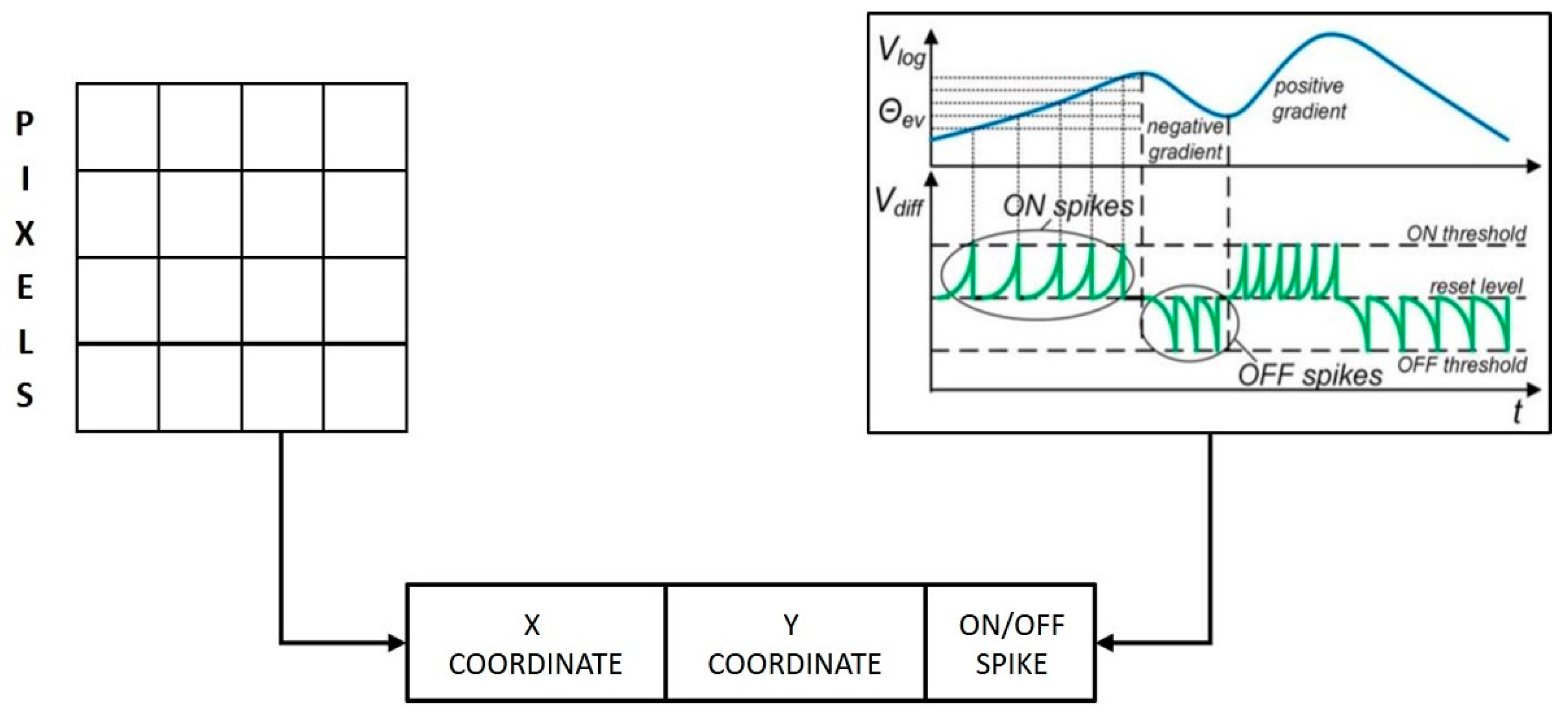 Sensors 19 04831 g003