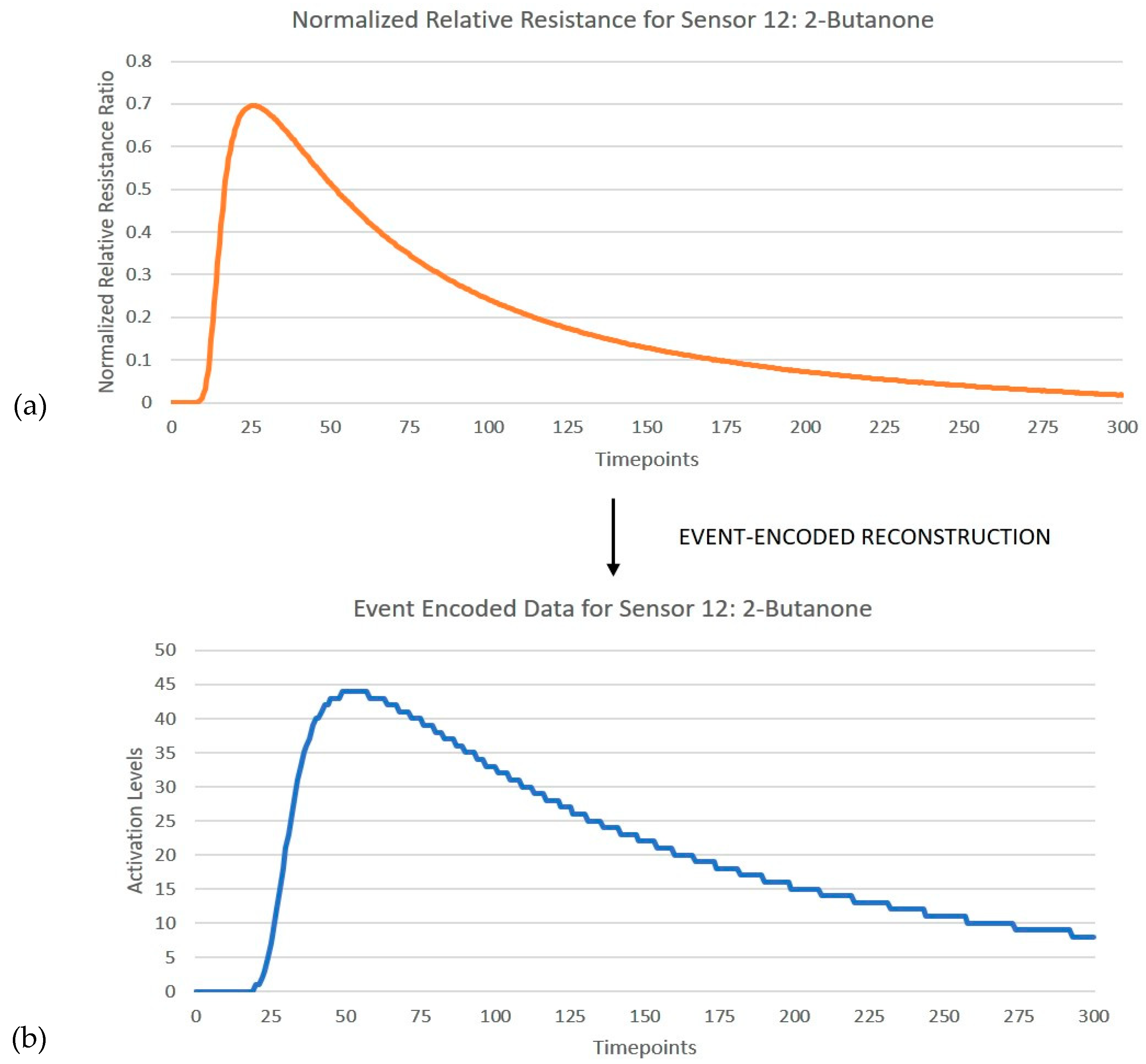 Sensors 19 04831 g004