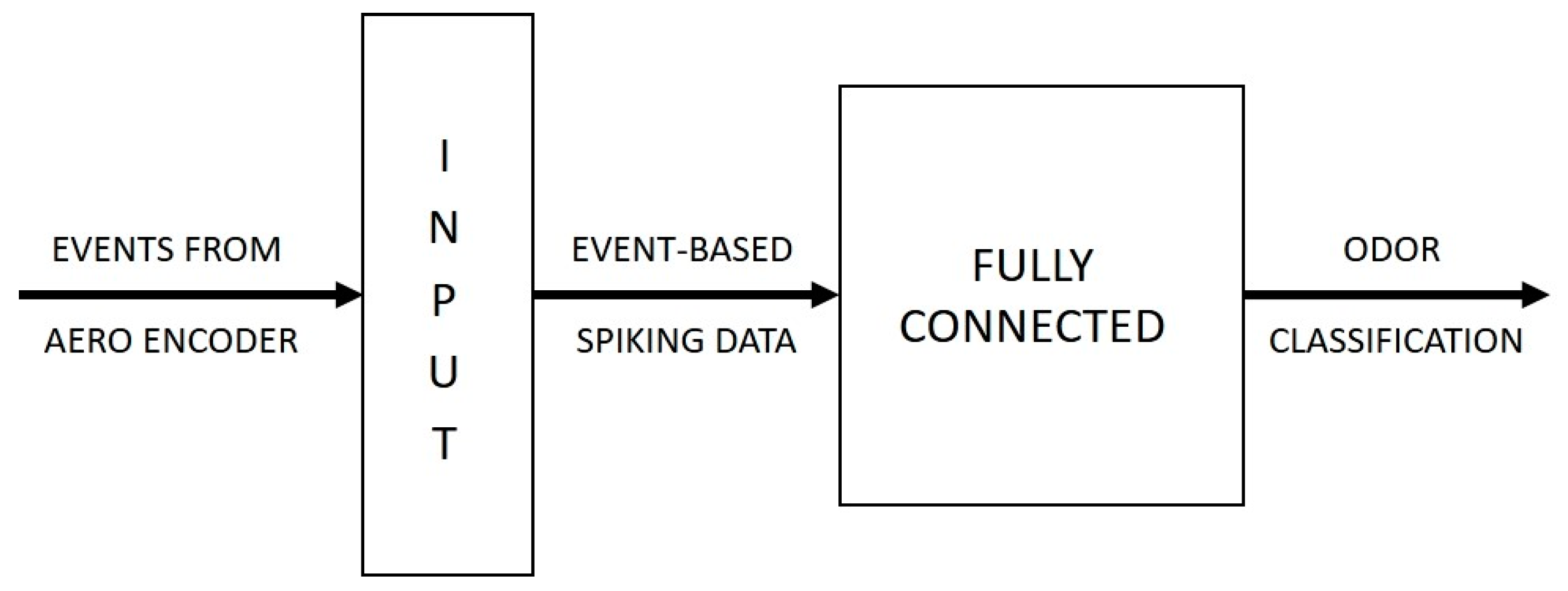 Sensors 19 04831 g005