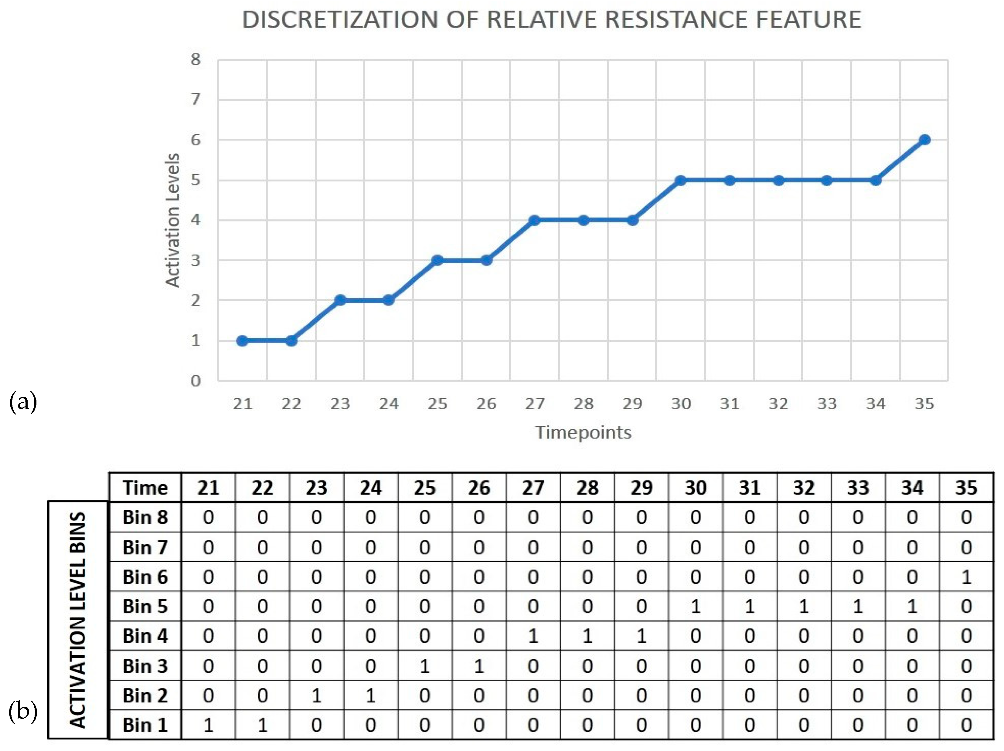Sensors 19 04831 g006
