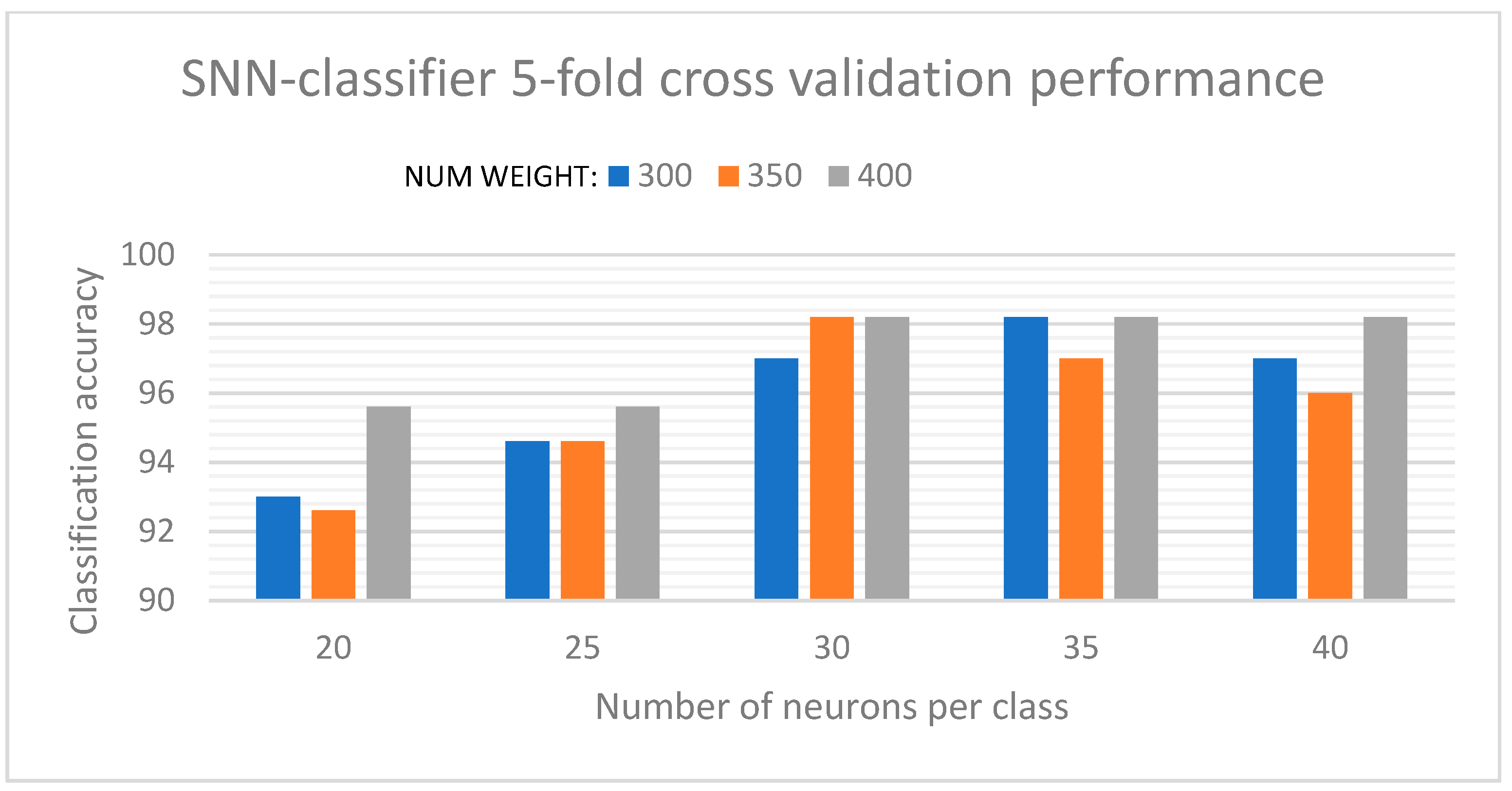 Sensors 19 04831 g008