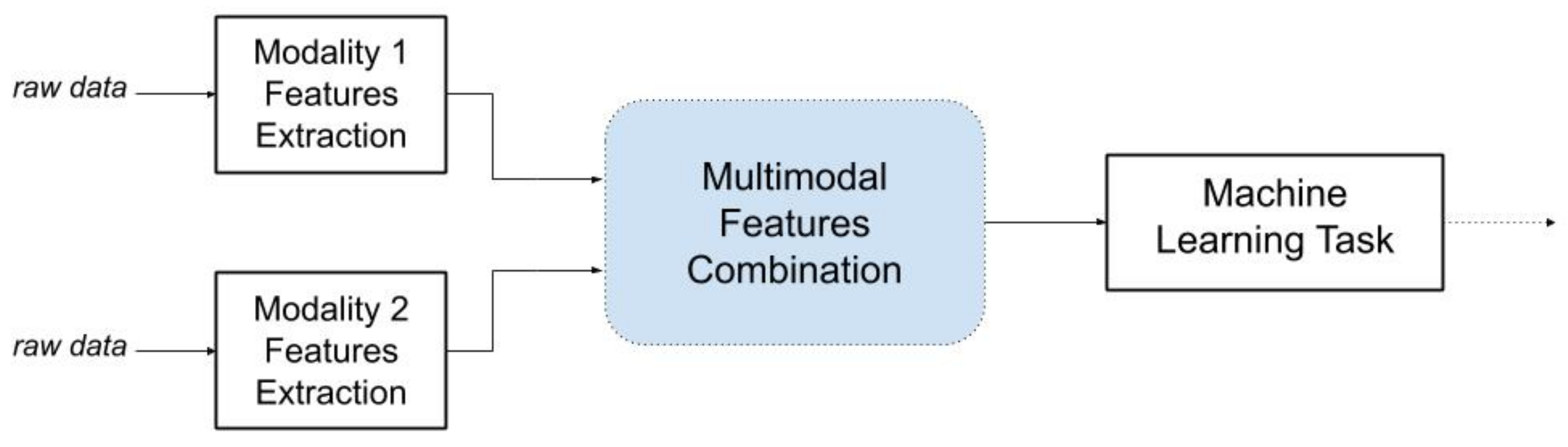 Sensors 19 04837 g008