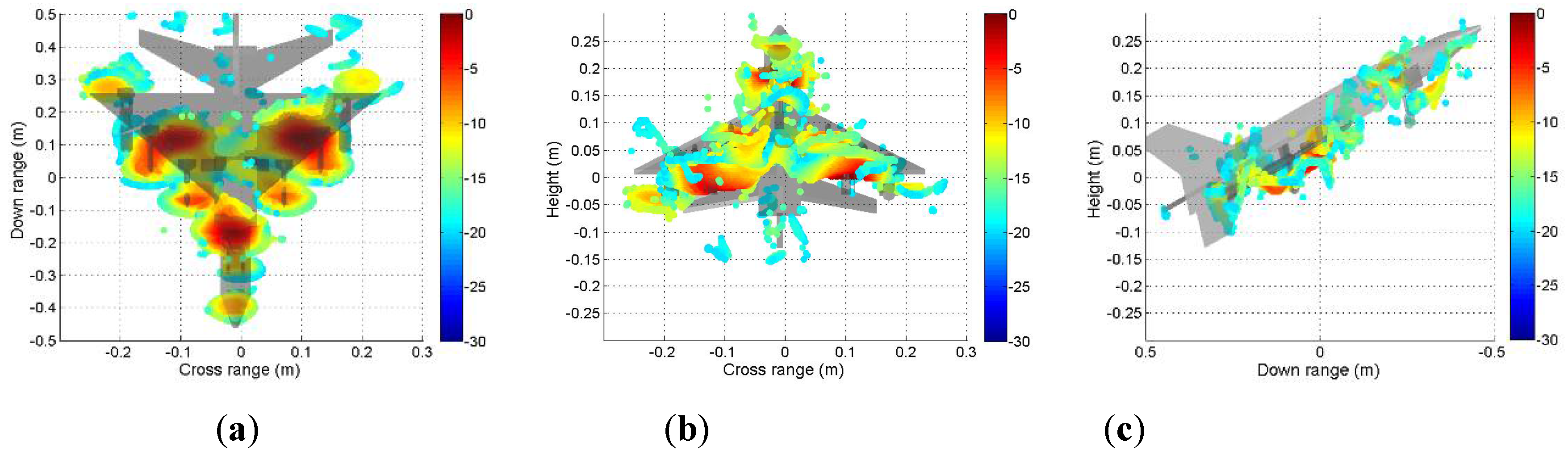 Sensors 19 04839 g010