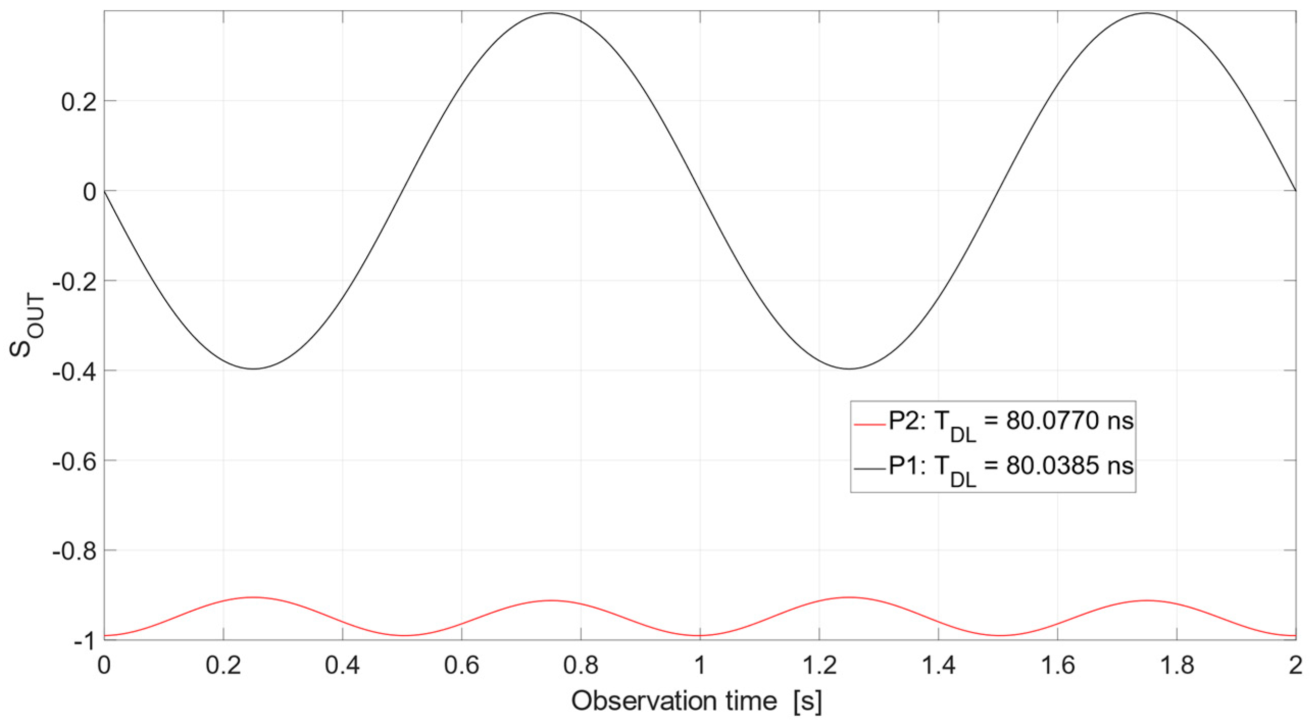 Sensors 19 04842 g005