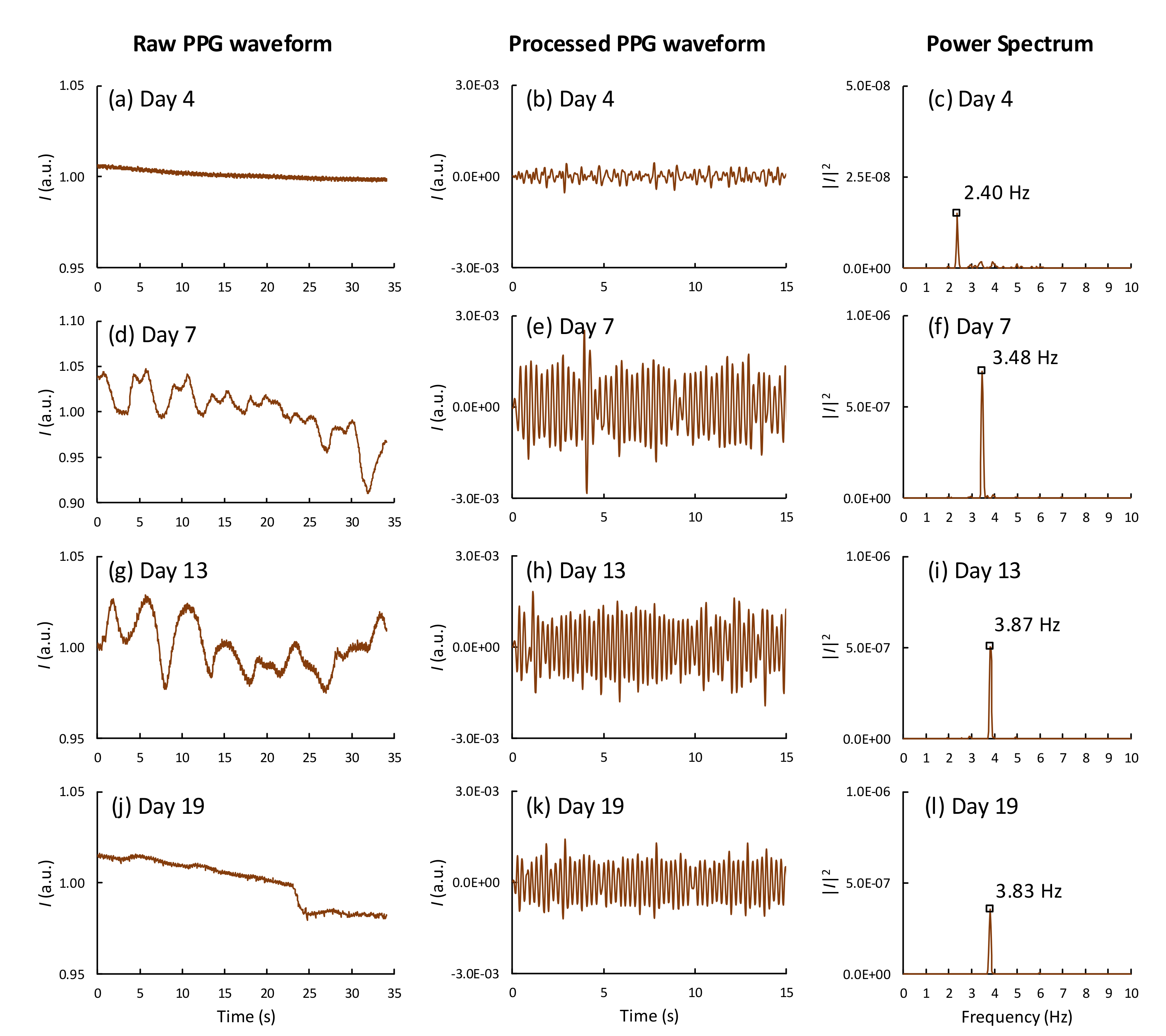 Sensors 19 04843 g003 Sensors 19 04843 g003
