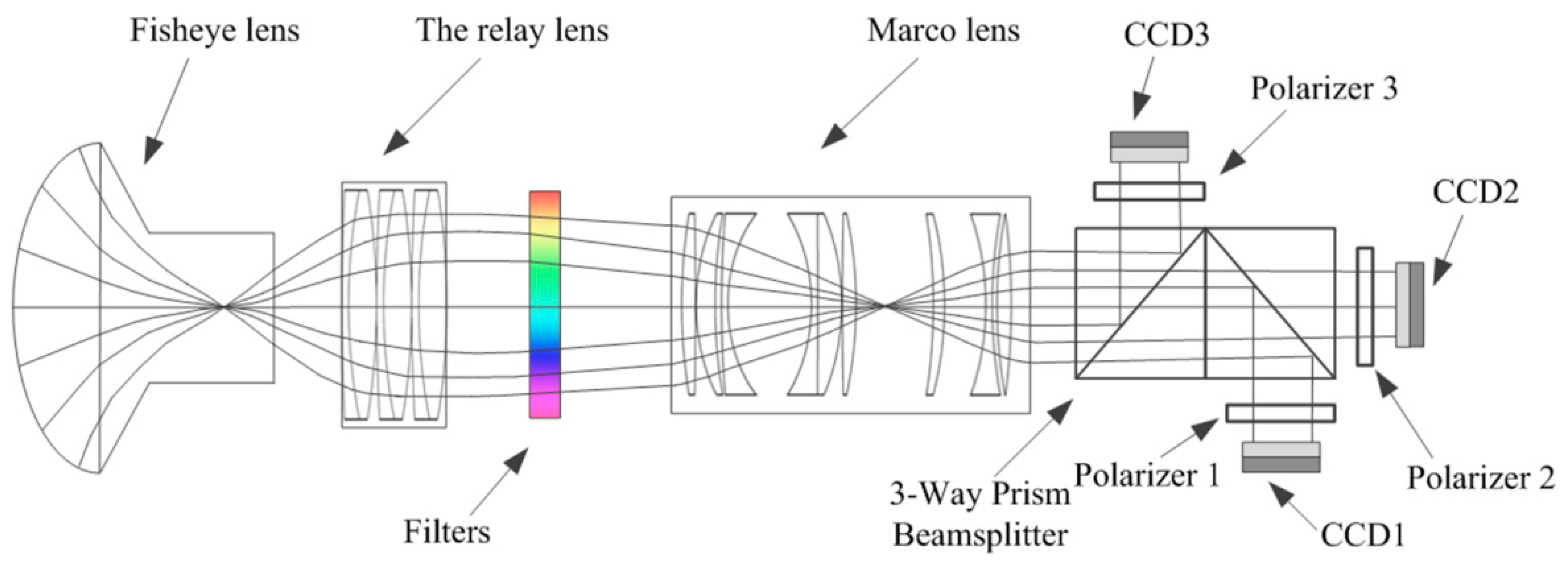 Sensors 19 04844 g001