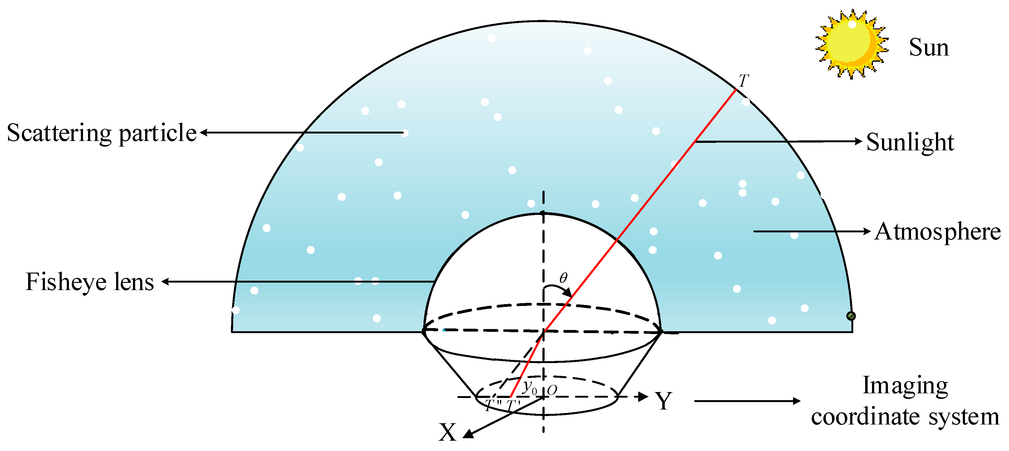 Sensors 19 04844 g004