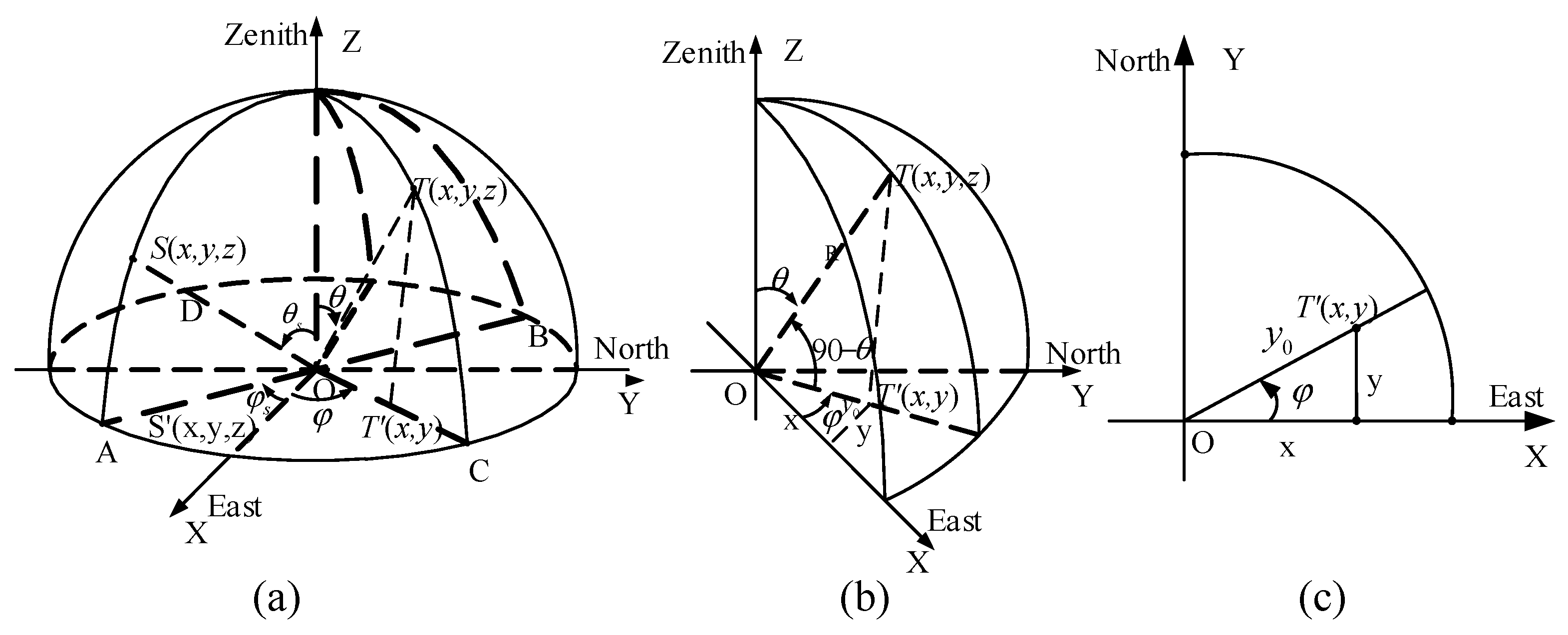Sensors 19 04844 g006