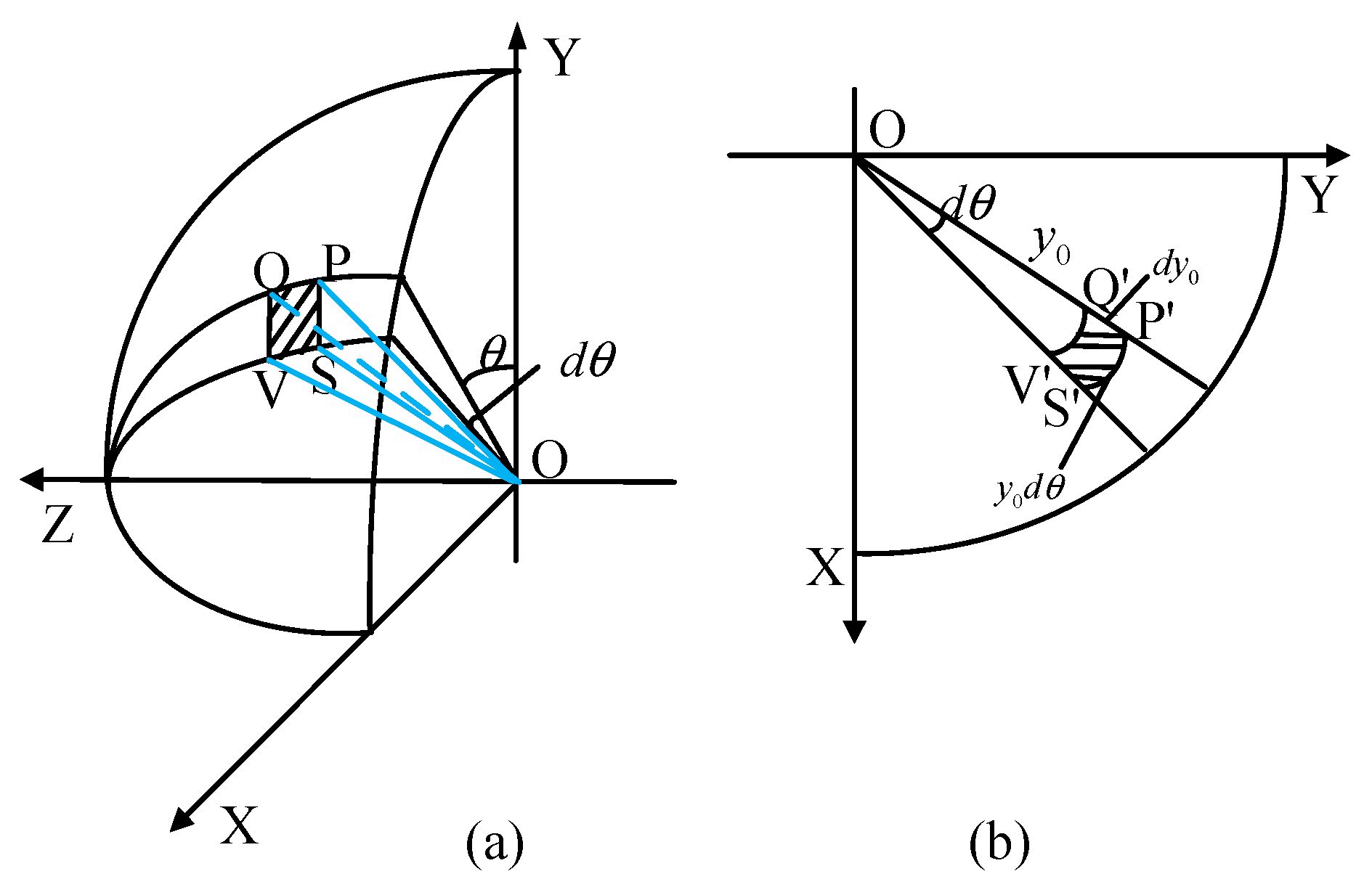 Sensors 19 04844 g008
