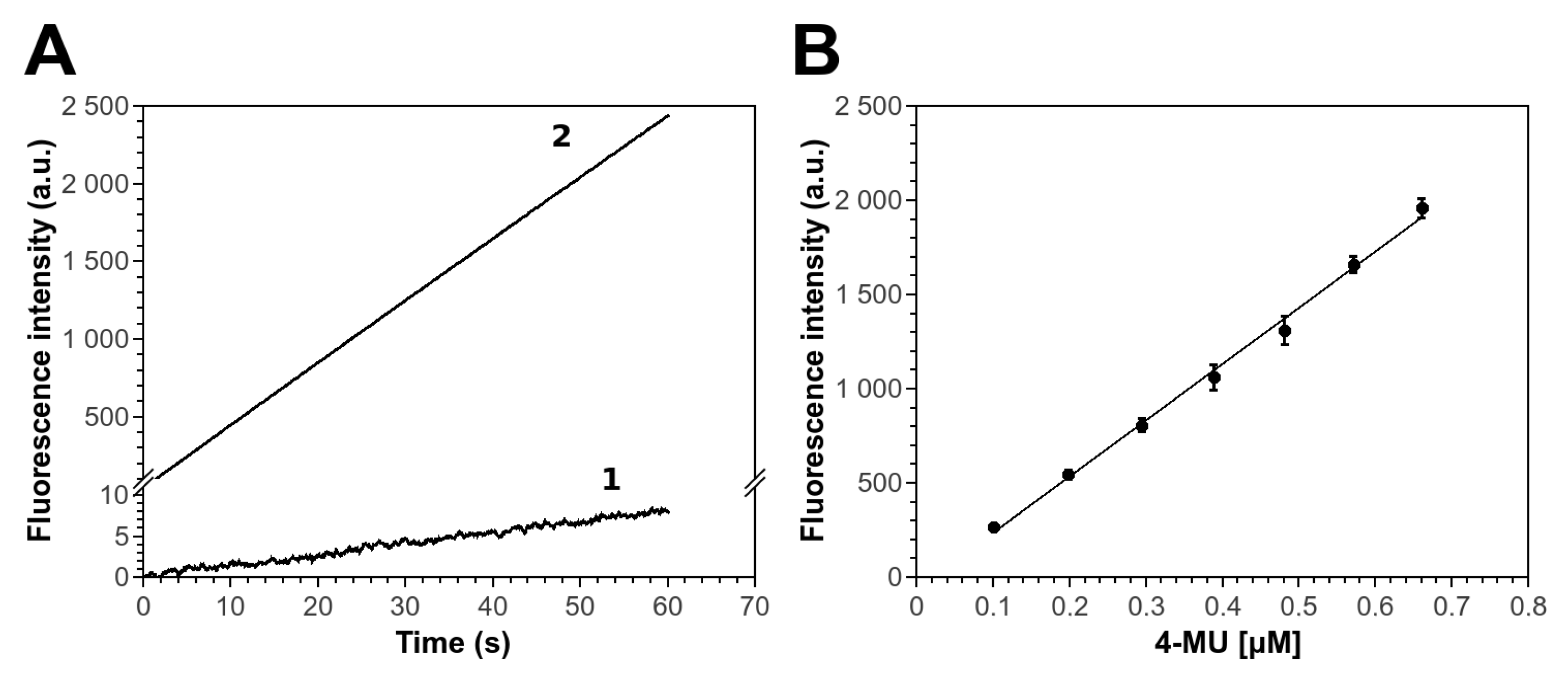 Sensors 19 04852 g001