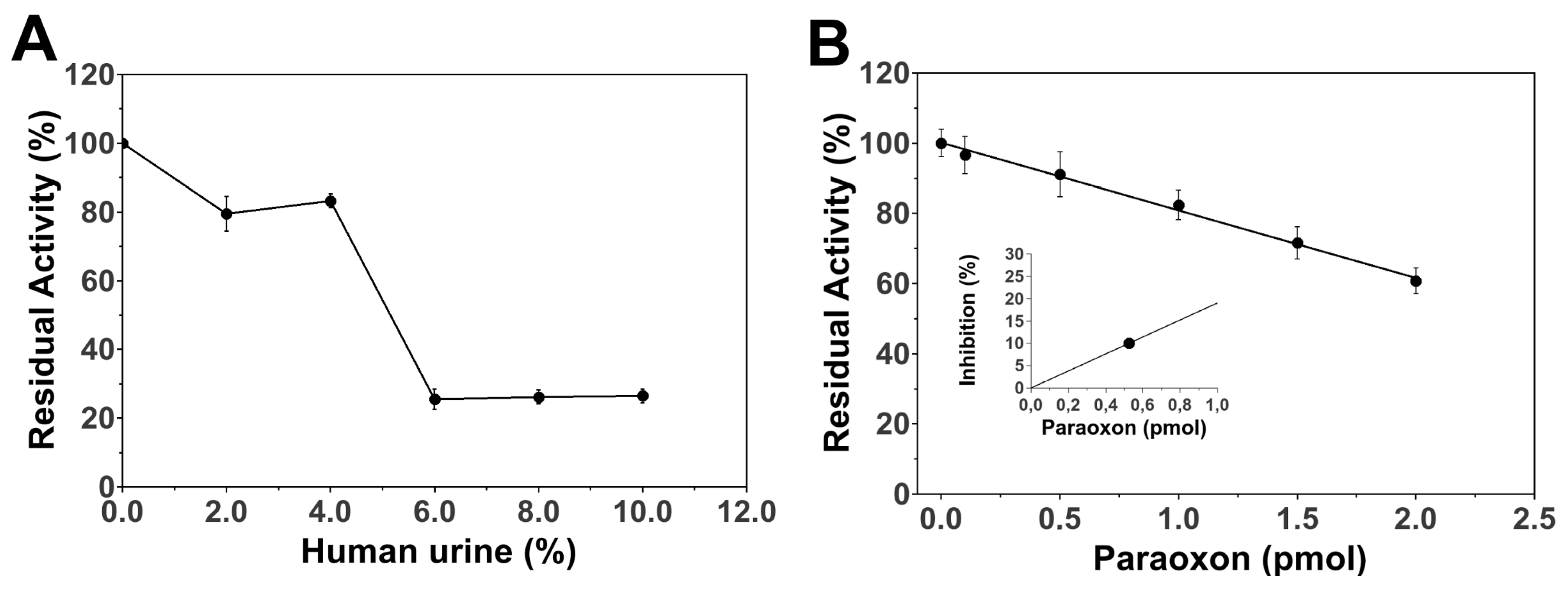 Sensors 19 04852 g004