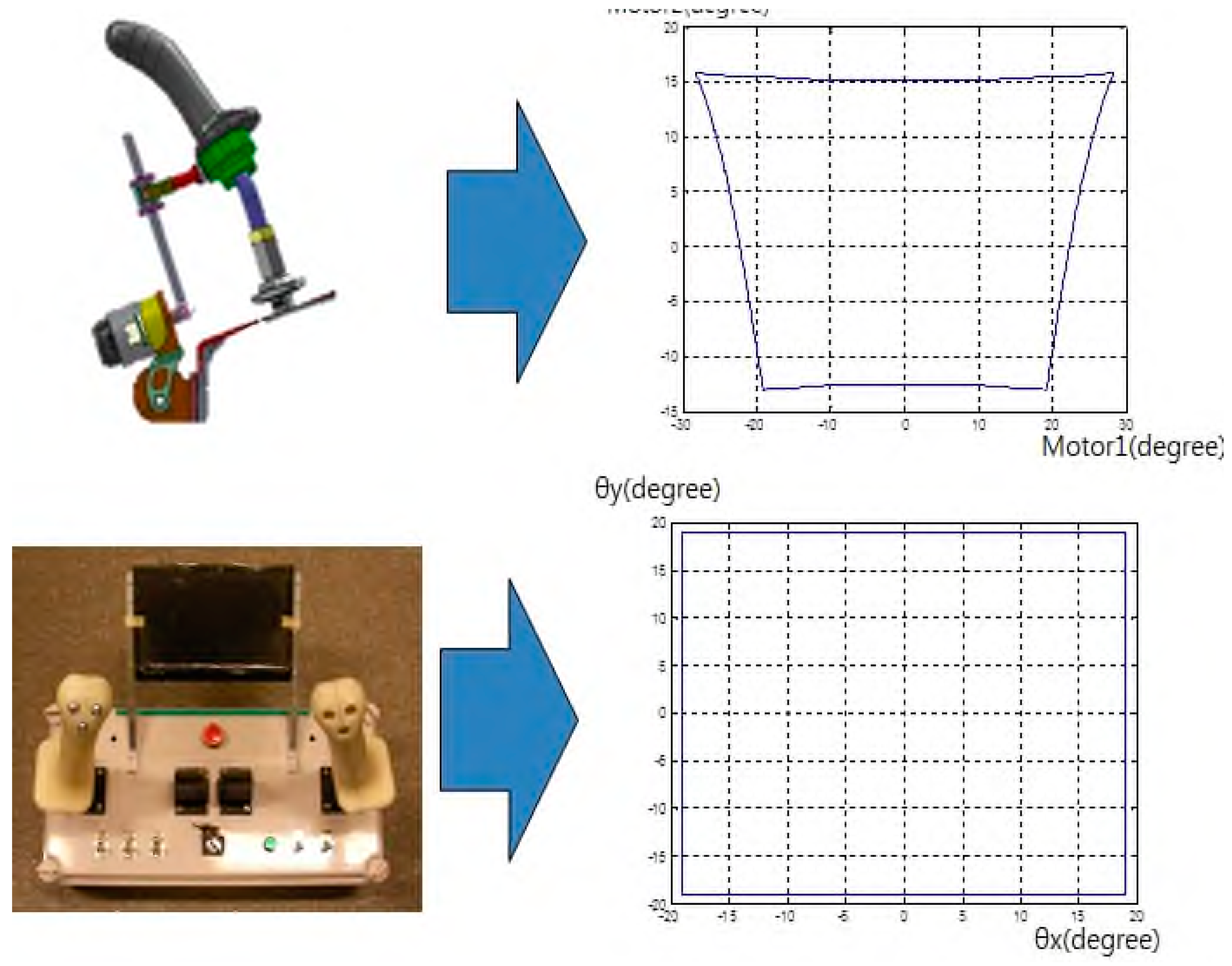 Sensors 19 04853 g005