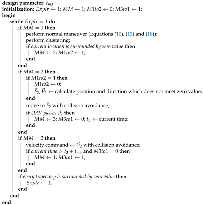 Sensors 19 04854 i001 Sensors 19 04854 i001