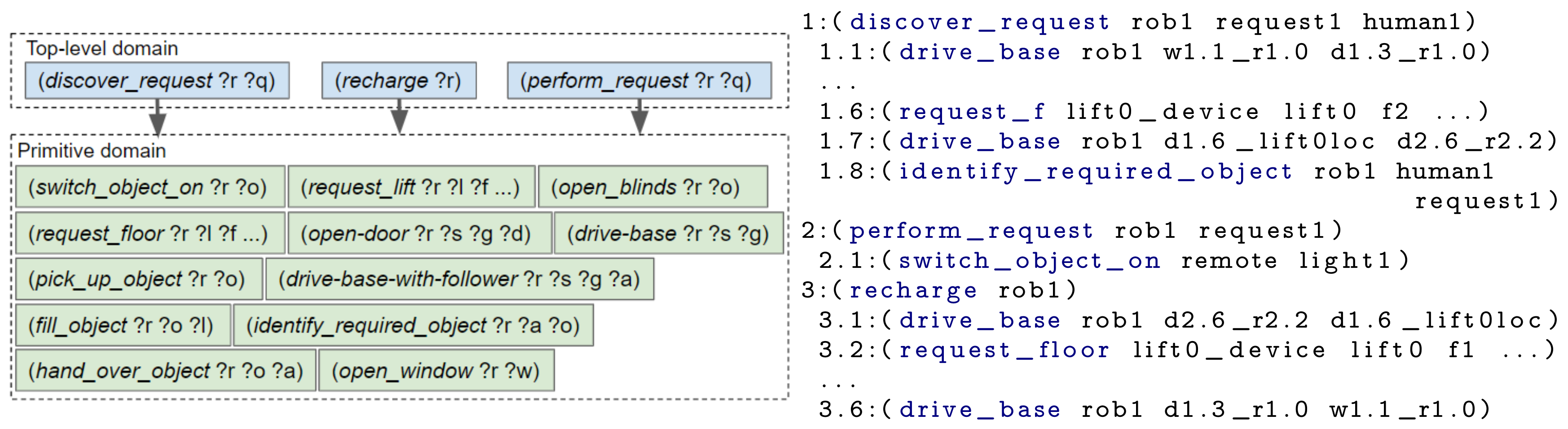 Sensors 19 04856 g007