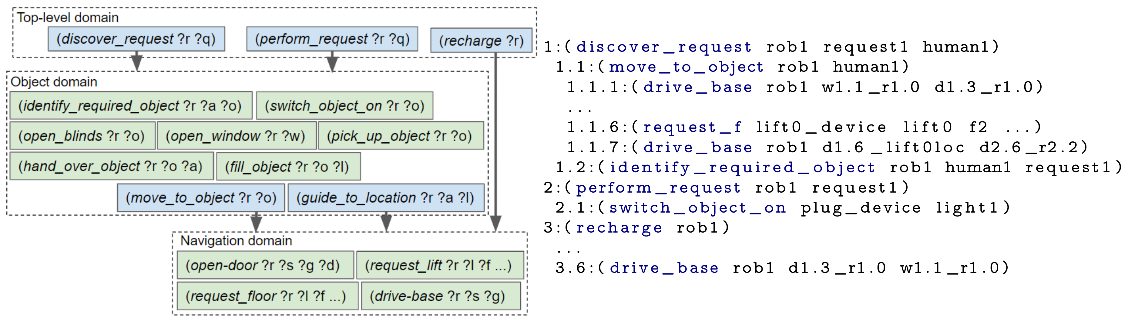 Sensors 19 04856 g008